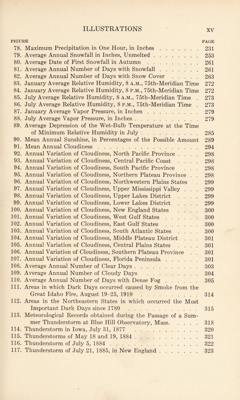 FIGURE PAGE 78. Maximum Precipitation in One Hour, in Inches.231 79. Average Annual Snowfall in Inches, Unmelted.253 80. Average Date of First Snowfall in Autumn.261 81. Average Annual Number of Days with Snowfall.261 82. Average Annual Number of Days with Snow Cover.263 83. January Average Relative Humidity, 8 A.M., 75th-Meridian Time 272 84. January Average Relative Humidity, 8 p.m., 75th-Meridian Time 272 85. July Average Relative Humidity, 8 A.M., 75th-Meridian Time . 273 86. July Average Relative Humidity, 8 p.m., 75th-Meridian Time . 273 87. January Average Vapor Pressure, in Inches.279 88. July Average Vapor Pressure, in Inches.279 89. Average Depression of the Wet-Bulb Temperature at the Time of Minimum Relative Humidity in July.285 90. Mean Annual Sunshine, in Percentages of the Possible Amount 289 91. Mean Annual Cloudiness.294 92. Annual Variation of Cloudiness, North Pacific Province .... 298 93. Annual Variation of Cloudiness, Central Pacific Coast .... 298 94. Annual Variation of Cloudiness, South Pacific Province . . . 298 95. Annual Variation of Cloudiness, Northern Plateau Province . . 298 96. Annual Variation of Cloudiness, Northwestern Plains States . 299 97. Annual Variation of Cloudiness, Upper Mississippi Valley . . . 299 98. Annual Variation of Cloudiness, Upper Lakes District .... 299 99. Annual Variation of Cloudiness, Lower Lakes District .... 299 100. Annual Variation of Cloudiness, New England States .... 300 101. Annual Variation of Cloudiness, West Gulf States.300 102. Annual Variation of Cloudiness, East Gulf States.300 103. Annual Variation of Cloudiness, South Atlantic States .... 300 104. Annual Variation of Cloudiness, Middle Plateau District . . . 301 105. Annual Variation of Cloudiness, Central Plains States .... 301 106. Annual Variation of Cloudiness, Southern Plateau Province . . 301 107. Annual Variation of Cloudiness, Florida Peninsula.301 108. Average Annual Number of Clear Days.303 109. Average Annual Number of Cloudy Days .304 110. Average Annual Number of Days with Dense Fog.305 111. Areas in which Dark Days occurred caused by Smoke from the Great Idaho Fire, August 19-25, 1910 .314 112. Areas in the Northeastern States in which occurred the Most Important Dark Days since 1780 . 315 113. Meteorological Records obtained during the Passage of a Sum¬ mer Thunderstorm at Blue Hill Observatory, Mass.318 114. Thunderstorm in Iowa, July 31, 1877 . 320 115. Thunderstorms of May 18 and 19, 1884 .. 321 116. Thunderstorm of July 5, 1884 . 322 117. Thunderstorm of July 21, 1885, in New England.323