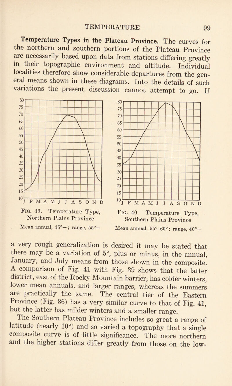 Temperature Types in the Plateau Province. The curves for the northern and southern portions of the Plateau Province are necessarily based upon data from stations differing greatly in their topographic environment and altitude. Individual localities therefore show considerable departures from the gen¬ eral means shown in these diagrams. Into the details of such variations the present discussion cannot attempt to go. If Fig. 39. Temperature Type, Fig. 40. Temperature Type, Northern Plains Province Southern Plains Province Mean annual, 45°-; range, 55°— Mean annual, 55°-60°; range, 40°+ a very rough generalization is desired it may be stated that there may be a variation of 5°, plus or minus, in the annual, January, and July means from those shown in the composite. A comparison of Fig. 41 with Fig. 39 shows that the latter district, east of the Rocky Mountain barrier, has colder winters, lower mean annuals, and larger ranges, whereas the summers are practically the same. The central tier of the Eastern Province (Fig. 36) has a very similar curve to that of Fig. 41, but the latter has milder winters and a smaller range. The Southern Plateau Province includes so great a range of latitude (nearly 10°) and so varied a topography that a single composite curve is of little significance. The more northern and the higher stations differ greatly from those on the low-