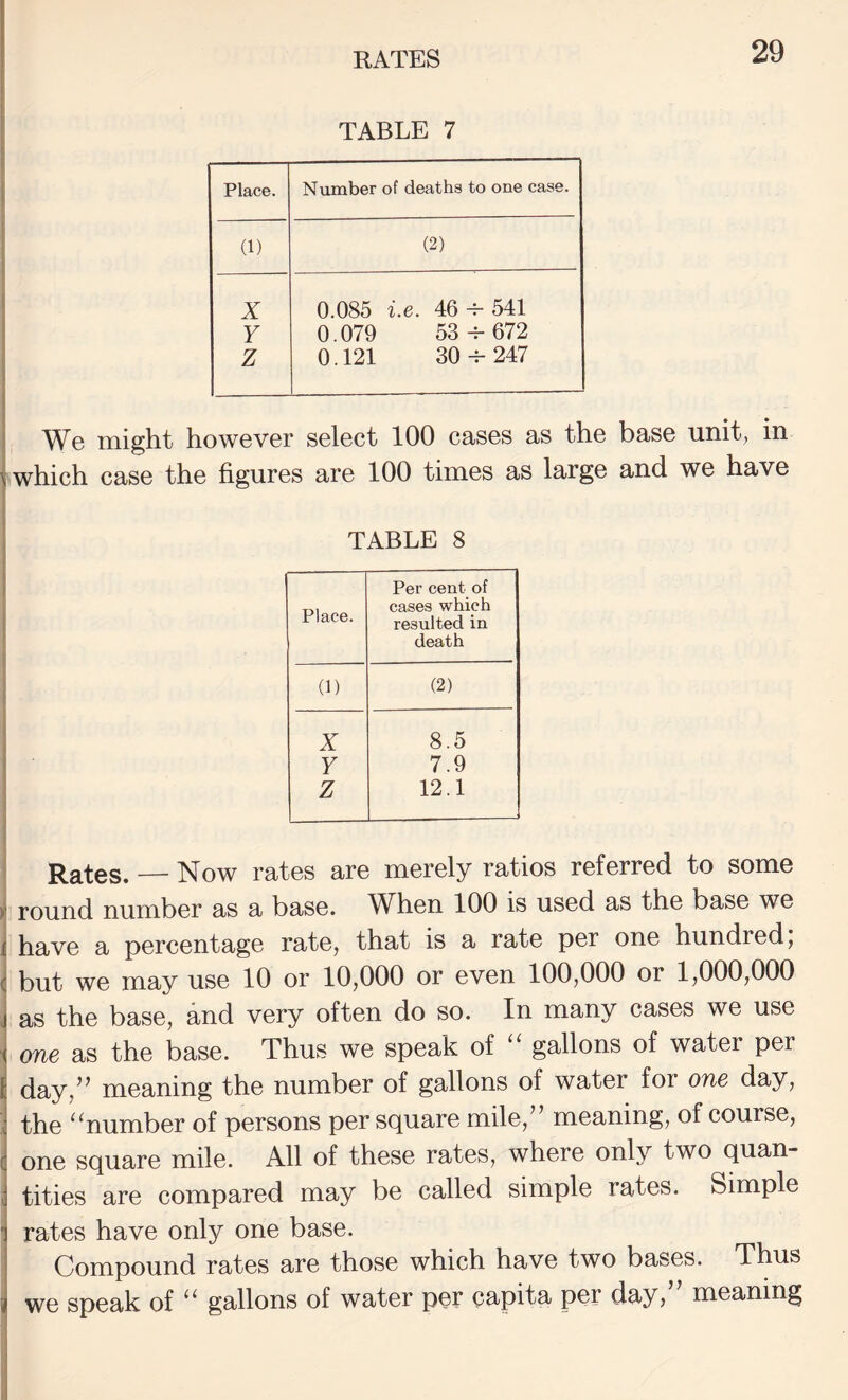 RATES TABLE 7 Place. Number of deaths to one case. (1) (2) z 0.085 i.e. 46 ^ 541 Y 0.079 53 -^-672 Z 0.121 30^247 I We might however select 100 cases as the base unit, in 1 which case the figures are 100 times as large and we have TABLE 8 Place. Per cent of cases which resulted in death (1) (2) z 8.5 Y 7.9 Z 12.1 I Rates. — Now rates are merely ratios referred to some y round number as a base. When 100 is used as the base we i have a percentage rate, that is a rate per one hundred, i but we may use 10 or 10,000 or even 100,000 or 1,000,000 as the base, and very often do so. In many cases we use one as the base. Thus we speak of gallons of water per I day,’’ meaning the number of gallons of water for one day, ] the ‘^number of persons per square mile,” meaning, of course, ( one square mile. All of these rates, where only two quan- i titles are compared may be called simple rates. Simple ’ rates have only one base. Compound rates are those which have two bases. Thus i we speak of gallons of water per es^pit^ day, meaning