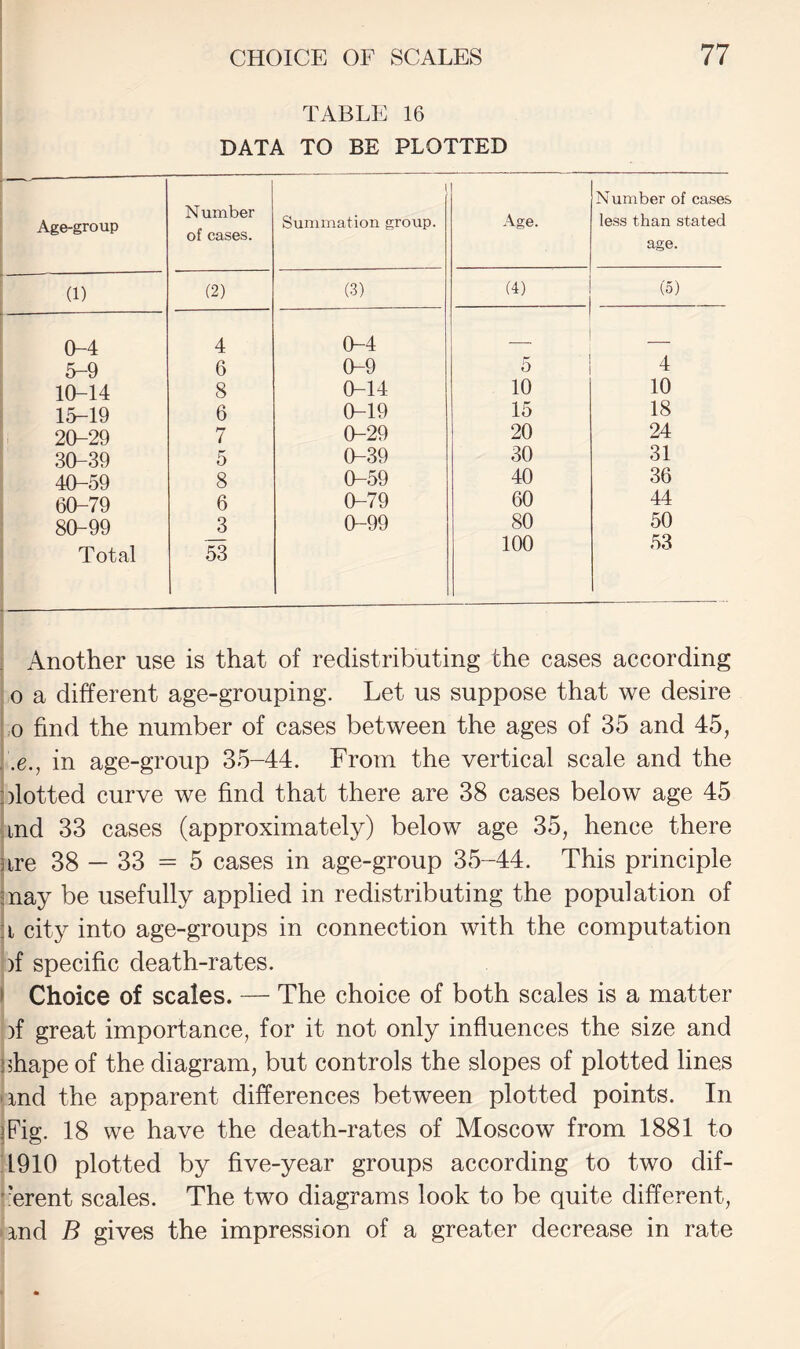 TABLE 16 DATA TO BE PLOTTED 1 Number of cases Age-group Number of cases. Summation group. Age. less than stated age. (1) (2) (3) (4) (5) 0-4 4 0-4 __ — 5-9 6 0-9 5 4 10-14 8 0-14 10 10 15-19 6 0-19 15 18 20-29 7 0-29 20 24 30-39 5 0-39 30 31 40-59 8 0-59 40 36 60-79 6 0-79 60 44 80-99 3 0—99 80 50 Total 53 100 53 Another use is that of redistributing the cases according 0 a different age-grouping. Let us suppose that we desire ,0 find the number of cases between the ages of 35 and 45, . ,e., in age-group 35-44. From the vertical scale and the plotted curve we find that there are 38 cases below age 45 ind 33 cases (approximately) below age 35, hence there sire 38 — 33 = 5 cases in age-group 35-44. This principle may be usefully applied in redistributing the population of a city into age-groups in connection with the computation )f specific death-rates. * Choice of scales. — The choice of both scales is a matter )f great importance, for it not only influences the size and sshape of the diagram, but controls the slopes of plotted lines and the apparent differences between plotted points. In iFig. 18 we have the death-rates of Moscow from 1881 to 1910 plotted by five-year groups according to two dif- ’’erent scales. The two diagrams look to be quite different, md B gives the impression of a greater decrease in rate