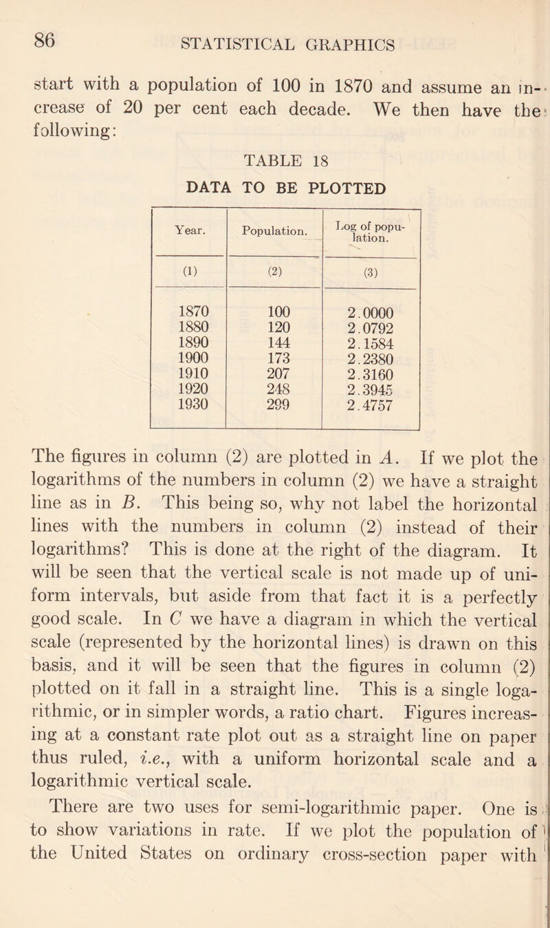 start with a population of 100 in 1870 and assume an in-- crease of 20 per cent each decade. We then have the* following: TABLE 18 DATA TO BE PLOTTED Year. Population. Log of popu¬ lation. (1) (2) (3) 1870 100 2.0000 1880 120 2.0792 1890 144 2.1584 1900 173 2.2380 1910 207 2.3160 1920 248 2.3945 1930 299 2.4757 The figures in column (2) are plotted in A. If we plot the logarithms of the numbers in column (2) we have a straight line as in B. This being so, why not label the horizontal lines with the numbers in column (2) instead of their logarithms? This is done at the right of the diagram. It will be seen that the vertical scale is not made up of uni¬ form intervals, but aside from that fact it is a perfectly good scale. In C we have a diagram in which the vertical scale (represented by the horizontal lines) is drawn on this basis, and it will be seen that the figures in column (2) plotted on it fall in a straight line. This is a single loga¬ rithmic, or in simpler words, a ratio chart. Figures increas¬ ing at a constant rate plot out as a straight line on paper thus ruled, ^.c., with a uniform horizontal scale and a logarithmic vertical scale. There are two uses for semi-logarithmic paper. One is to show variations in rate. If we plot the population of ' the United States on ordinary cross-section paper with '