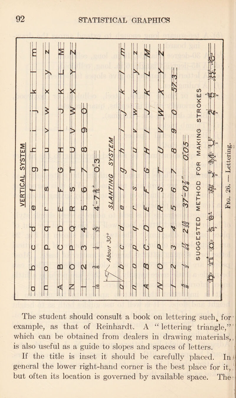 The student should consult a book on lettering such^ for • example, as that of Reinhardt. A lettering triangle,’’ ’ which can be obtained from dealers in drawing materials,, is also useful as a guide to slopes and spaces of letters. If the title is inset it should be carefully placed. In i general the lower right-hand corner is the best place for it, * but often its location is governed by available space. The Fig. 26. — Lettering.