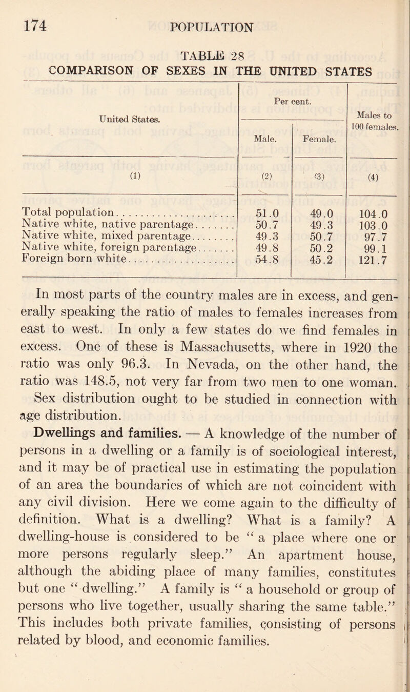 TABLE 28 COMPARISON OF SEXES IN THE UNITED STATES United States. Per cent. Males to 100 females. Male. Female. (1) (2) ^3) (4) Total population. 51.0 49.0 104.0 Native white, native parentage. 50.7 49.3 103.0 Native white, mixed parentage. 49.3 50.7 97.7 Native white, foreign parentage. 49.8 50.2 99.1 Foreign born white. 54.8 45.2 121.7 In most parts of the country males are in excess, and gen¬ erally speaking the ratio of males to females increases from east to west. In only a few states do we find females in excess. One of these is Massachusetts, where in 1920 the ratio was only 96.3. In Nevada, on the other hand, the i ratio was 148.5, not very far from two men to one woman. ^ Sex distribution ought to be studied in connection with I age distribution. | Dwellings and families. — A knowledge of the number of I persons in a dwelling or a family is of sociological interest, \ and it may be of practical use in estimating the population i of an area the boundaries of which are not coincident with |f any civil division. Here we come again to the difficulty of | definition. What is a dwelling? What is a family? A li dwelling-house is considered to be “a place where one or \\ more persons regularly sleep.” An apartment house, [ although the abiding place of many families, constitutes f but one ‘ dwelling.” A family is “ a household or group of | persons who live together, usually sharing the same table.” I This includes both private families, consisting of persons 11 related by blood, and economic families. >'