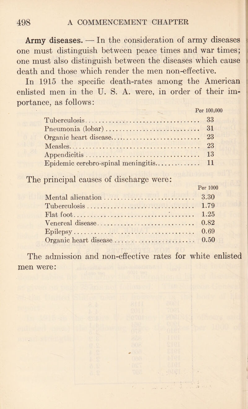 Army diseases. — In the consideration of army diseases b one must distinguish between peace times and war times; ji one must also distinguish between the diseases which cause [i death and those which render the men non-effective. In 1915 the specific death-rates among the American [ enlisted men in the U. S. A. were, in order of their im- > portance, as follows: Per 100,000 Tuberculosis.. Pneumonia (lobar). Organic heart disease. Measles. Appendicitis. Epidemic cerebro-spinal meningitis 33 31 23 23 13 11 The principal causes of discharge were: Per 1000 Mental alienation. 3.30 T ub erculosis.. 1.79 Flat foot.!. 1.25 Venereal disease. 0.82 Epilepsy. 0.69 Organic heart disease. 0.50 The admission and non-effective rates for white enlisted men were: