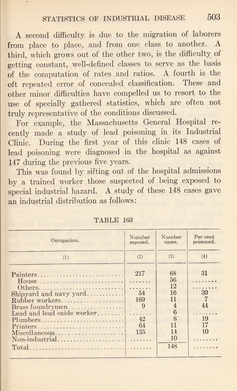 A second difficulty is due to the migration of laborers from place to place, and from one class to another. A third, which grows out of the other two, is the difficulty of getting constant, well-defined classes to serve as the basis of the computation of rates and ratios. A fourth is the oft repeated error of concealed classification. These and other minor difficulties have compelled us to resort to the use of specially gathered statistics, which are often not truly representative of the conditions discussed. For example, the Massachusetts General Hospital re¬ cently made a study of lead poisoning in its Industrial Clinic. During the first year of this clinic 148 cases of lead poisoning were diagnosed in the hospital as against 147 during the previous five years. This was found by sifting out of the hospital admissions by a trained worker those suspected of being exposed to special industrial hazard. A study of these 148 cases gave an industrial distribution as follows: TABLE 163 Occupation. Number exposed. Number cases. Per cent poisoned. (1) (2) (3) (4) Paint ftrs. 217 68 31 TTnnsp. . 56 OfVi pr« . 12 Shinvard and navv yard. 54 16 30 T?iibbf^r workers . 169 11 7 Brass foundrvniGn. - 9 4 44 T.pcirl nnrl Ipnd nvidp wnrlrpr . . 6 Plumbers . 42 8 19 Printers . 64 11 17 Miscellaneous . 135 14 10 Non-industrial. 10 Tntnl . 148
