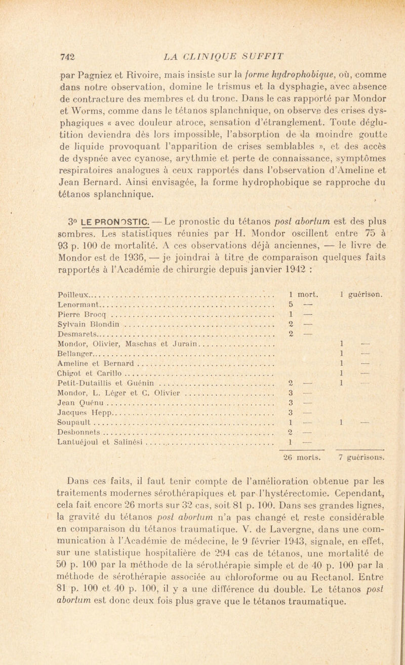 par Pagniez et Rivoire, mais insiste sur la forme hydrophobique, où, comme dans notre observation, domine le trismus et la dysphagie, avec absence de contracture des membres et du tronc. Dans le cas rapporté par Mondor et Worms, comme dans le tétanos splanchnique, on observe des crises dys¬ phagiques « avec douleur atroce, sensation d’étranglement. Toute déglu¬ tition deviendra dès lors impossible, l’absorption de 4a moindre goutte de liquide provoquant l’apparition de crises semblables », et des accès de dyspnée avec cyanose, arythmie et perte de connaissance, symptômes respiratoires analogues à ceux rapportés dans l’observation d’Ameline et Jean Bernard. Ainsi envisagée, la forme hydrophobique se rapproche du tétanos splanchnique. 3° LE PRONOSTIC. — Le pronostic du tétanos post abortum est des plus sombres. Les statistiques réunies par H. Mondor oscillent entre 75 à 93 p. 100 de mortalité. A ces observations déjà anciennes, — le livre de Mondor est de 1936, — je joindrai à titre de comparaison quelques faits rapportés à l’Académie de chirurgie depuis janvier 1942 : Poilleux. Lenormant. Pierre Brocq . Sylvain Blondin . Desmarets. Mondor, Olivier, Maschas et Jurain Bellanger. Ameline et Bernard .. Chigot et Carillo... Petit-Dutaillis et Guénin. Mondor, L. Léger et G. Olivier . . . Jean Quénu. Jacques Hepp. Soupault.. Desbonnets.. Lantuéjoul et Salinési... 1 mort. 5 — 1 — 2 — 2 — 1 guérison. 1 1 1 1 1 1 26 morts. 7 guérisons. Dans ces faits, il faut tenir compte de l’amélioration obtenue par les traitements modernes sérothérapiques et par l’hystérectomie. Cependant, cela fait encore 26 morts sur 32 cas, soit 81 p. 100. Dans ses grandes lignes, la gravité du tétanos posl aborlum n’a pas changé et reste considérable en comparaison du tétanos traumatique. V. de Lavergne, dans une com¬ munication à l’Académie de médecine, le 9 février 1943, signale, en effet, sur une statistique hospitalière de 294 cas de tétanos, une mortalité de 50 p. 100 par la méthode de la sérothérapie simple et de 40 p. 100 par la méthode de sérothérapie associée au chloroforme ou au Rectanol. Entre 81 p. 100 et 40 p. 100, il y a une différence du double. Le tétanos post abortum est donc deux fois plus grave que le tétanos traumatique.