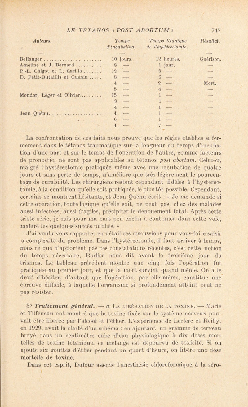 Auteurs. Temps Temps tétanique Résultat. é d'incubation. de Vhystérectomie. Bellanger. 12 heures. Guérison. Ameline et J. Bernard. 8 — 1 jour. — P.-L. Chigot et L. Carillo. 12 — 5 — — D. Petit-Dutailiis et Guénin ... 8 — 6 — — 4 — 2 — Mort. 5 — 4 — — Mondor, Léger et Olivier. 15 — 1 — — 8 — A 1 — 1 — Jean Quénu. 4 — 1 *- 1 — -- 6 — 1 — 4 — 7 — La confrontation de ces faits nous prouve que les règles établies si fer¬ mement dans le tétanos traumatique sur la longueur du temps d’incuba¬ tion d’une part et sur le temps de l’opération de l’autre, comme facteurs de pronostic, ne sont pas applicables au tétanos posl abortum. Celui-ci, malgré l’hystérectomie pratiquée même avec une incubation de quatre jours et sans perte de temps, n’améliore que très légèrement le pourcen¬ tage de curabilité. Les chirurgiens restent cependant fidèles à l’hystérec¬ tomie, à la condition qu’elle soit pratiquée, le plus tôt possible. Cependant, certains se montrent hésitants, et Jean Ouénu écrit : « Je me demande si cette opération, toute logique qu’elle soit, ne peut pas, chez des malades aussi infectées, aussi fragiles, précipiter le dénouement fatal. Après cette triste série, je suis pour ma part peu enclin à continuer dans cette voie, malgré les quelques succès publiés. » J’ai voulu vous rapporter en détail ces discussions pour vous*faire saisir a complexité du problème. Dans l’hystérectomie, il faut arriver à temps, mais ce que n’apportent pas ces constatations récentes, c’est cette notion du temps nécessaire, Rudler nous dit avant le troisième jour du trismus. Le tableau précédent montre que cinq fois l’opération fut pratiquée au premier jour, et que la mort survint quand même. On a le droit d’hésiter, d’autant que l’opération, par elle-même, constitue une épreuve difficile, à laquelle l’organisme si profondément atteint peut ne pas résister. 3° Traitement général. — a. La libération de la toxine. — Marie et Tiffeneau ont montré que la toxine fixée sur le système nerveux pou¬ vait être libérée par l’alcool et l’éther. L’expérience de Leclerc et Reilly, en 1929, avait la clarté d’un schéma : en ajoutant un gramme de cerveau broyé dans un centimètre cube d’eau physiologique à dix doses mor¬ telles de toxine tétanique, ce mélange est dépourvu de toxicité. Si on ajoute six gouttes d’éther pendant un quart d’heure, on libère une dose mortelle de toxine. Dans cet esprit, Dufour associe l’anesthésie chloroformique à la séro-