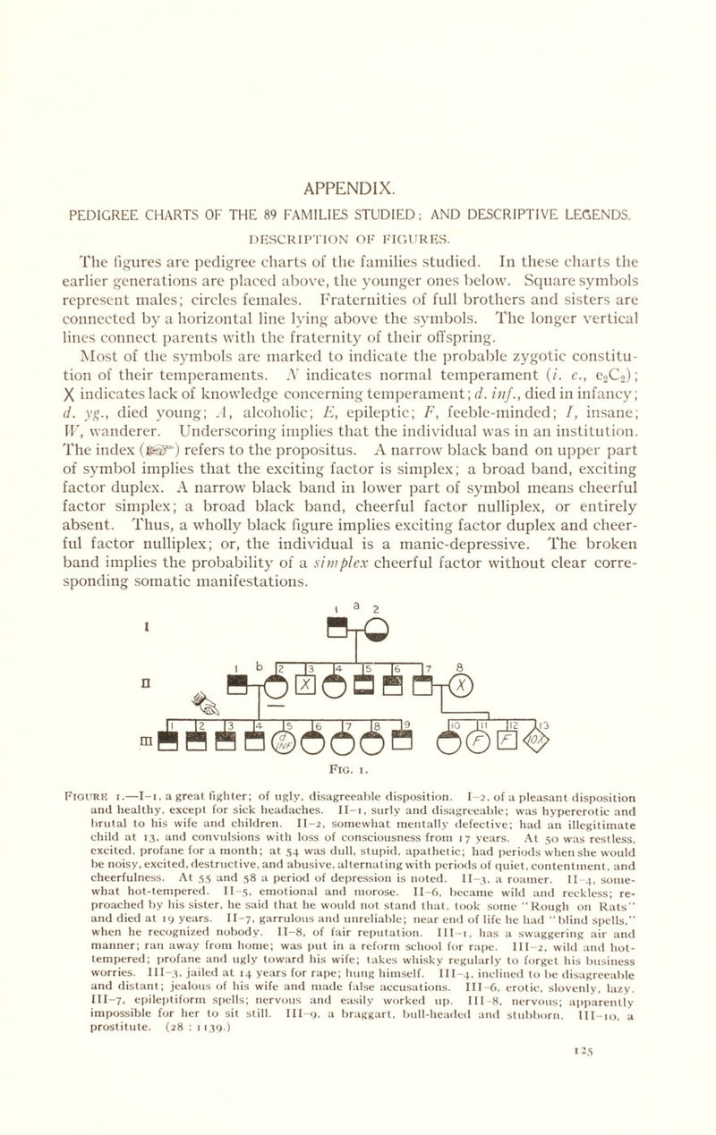 APPENDIX. PEDIGREE CHARTS OF THE 89 FAMILIES STUDIED; AND DESCRIPTIVE LEGENDS. DESCRIPTION OF FIGURES. The figures are pedigree charts of the families studied. In these charts the earlier generations are placed above, the younger ones below. vSquare symbols represent males; circles females. Fraternities of full brothers and sisters are connected by a horizontal line lying above the symbols. The longer vertical lines connect parents with the fraternity of their offspring. Most of the symbols are marked to indicate the probable zygotic constitu- tion of their temperaments. A indicates normal temperament (/. c., e2C2); X indicates lack of knowledge concerning temperament; d. inf., died in infancy; d. yg., died young; .1, alcoholic; E, epileptic; F, feeble-minded; /, insane; 11', wanderer. Underscoring implies that the individual was in an institution. The inde.x (ige^) refers to the propositus. A narrow black band on upper part of symbol implies that the exciting factor is simplex; a broad band, exciting factor duplex. A narrow black band in lower part of symbol means cheerful factor simplex; a broad black band, cheerful factor nulliplex, or entirely absent. Thus, a wholly black figure implies exciting factor duplex and cheer- ful factor nulliplex; or, the individual is a manic-depressive. The broken band implies the probability of a simplex cheerful factor without clear corre- sponding somatic manifestations. t 3 2 FrouRK I.—I-i, a great fighter; of ugly, disagreeable disposition. 1-2. of a pleasant disposition and healthy, except for sick headaches. II-i, surly and disagreeable; was hypererotic and brutal to his wife and children. II-2, somewhat mentally defective; had an illegitimate child at 13, and convulsions with loss of consciousness from 17 years. .\t 50 was restless, excited, profane for a month; at 54 was dull, stupid, apathetic; had periods when she would be noisy, excited, destructive, and abusive, alternating with periods of fpiiet, contentment, and cheerfulness. At 35 and 58 a period of depression is noted. II-3, a roamer. II-4, some- what hot-tempered. II-5, emotional and morose. II-6, became wild and reckless; re- proached by his sister, he said that he would not stand that, took some Rough on Rats and died at 19 years. II-7, garrulous and unreliable; near end of life he had blind spells, when he recognized nobody. 11-8, of fair reputation. Ill-i, has a swaggering air and manner; ran away from home; was |)ut in a reform school for rai)e. III-2, wild and hot- tempered; profane and ugly toward his wife; takes whLsky regularly to forget his business worries. III-3. jailed at 14 years for rape; hung himself. III-4, inclined to be disagreeable and distant; jealous of his wife and made false accusations. III-6, erotic, slovenly, lazy. III-7, epileptiform spells; nervous and easily worked up. Ill 8, nervous; apiiarently impossible for her to sit still. III-9. a braggart, bull-headed and sttd)boni. IIl-io. a prostitute. (28 : 1139.) IAS