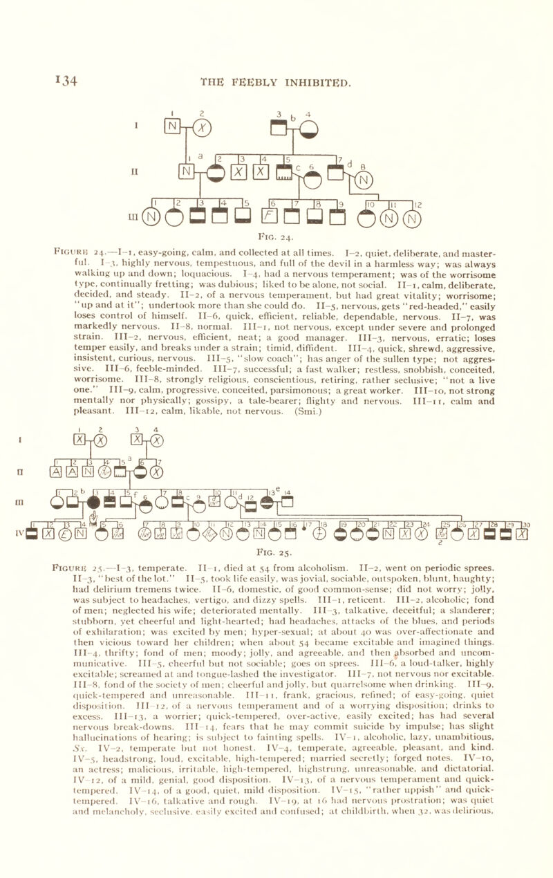 Fkjuru 24.—I-i, easy-going, calm, and collected at all times. I-2, quiet, deliberate, and master- ful. I 4, highly nervous, tempestuous, and fidl of the devil in a harmless way; was always walking up and down; loquacious. I-4, had a nervous temperament; was of the worrisome type, continually fretting; was dubious; liked to be alone, not social. II-i, calm, deliberate, decided, and steady. 11-2, of a nervous temperament, but had great vitality; worrisome; up and at it”; undertook more than she could do. II-5, nervous, gets red-headed,” easily loses control of himself. 11-6, quick, efficient, reliable, dej^endable, nervous. II—7. was markedly nervous. II-8, normal. III-i, not nervous, except under severe and prolonged strain. III-2, nervous, efficient, neat; a good manager, ni-3, nervous, erratic; loses temper easily, and breaks under a strain; timid, diffident. III-4, quick, shrewd, aggressive, insistent, curious, nervous. III-5, “slow coach”; has anger of the sullen type; not aggres- sive. III-6, feeble-minded. III-7, succe,ssful; a fast walker; restless, snobbish, conceited, worrisome. III-8, strongly religious, conscientious, retiring, rather seclusive; “not a live one.” III-9, calm, progressive, conceited, parsimonous; a great worker. III-io, not strong mentally nor physically; gossipy, a tale-bearer; flighty and nervous. III-ii, calm and pleasant. III-12, calm, likable, not nervous. (Sini.) 12 3 4 Figuku 2,s.—1-3, temperate. II i, died at 54 from alcoholism. II-2, went on periodic sprees. II- 3, “best of the lot.” II-5. took life easily, was jovial, sociable, outspoken, blunt, haughty; had delirium tremens twice. 11-6, domestic, of good common-sense; did not worry; jolly, was subject to headaches, vertigo, and dizzy spells. III-i, reticent. 111-2, alcoholic; fond of men; neglected his wife; deteriorated mentally. Ill 3, talkative, deceitful; a slanderer; stubborn, yet cheerful and light-hearted; had headaches, attacks of the blues, and periods of exhilaration; was excited by men; hyper-sexual; at about 40 was over-affectionate and then vicious toward her children; when about 54 became excitable and imagined things. III- 4. thrifty; fond of men; moody; jolly, and agreeable, and then pbsorbed and uncom- municative. III-5, cheerful but not sociable; goes on sprees. 111-6, a loud-talker, highly excitable; screamed at and tongue-lashed the investigator. III-7, not nervous nor excitable. III H. fond of the society of men; cheerful and jolly, but fiuarrelsome when drinking. III-9, quick-tempered and unreasonable. Ill-11, frank, gracious, relincd; of easy-going, (piiet disposition. Ill 12, of a nervous temperament and of a worrying <lisposition; drinks to excess. Ill 13. a worrier; (|uick-tenq)ercd, over-active, easily excited; has had several nervous break-downs. III-14, fears that he may commit suicide by impulse; has slight hallucinations of hearing; is subject to fainting spells. IV-1, alcoholic, lazy, unambitious, ,Vv. IV-2, lemi)erate but not honest. IV-4, temperate, agreeable, pleasant, and kind. IV- .s, headstrong, loud, excitable, high-tempered; married secretly; forged notes. I\^-io, an actress; malicious, irritable, high-tempered, highstrung, unreasonable, and dictatorial. IV 12. of a mild, genial, good disposition. IV-13, of a nervous temperament and quick- tempered. IV-14, of a good, (piiet, mild disposition. IV-15, “rather uiipish” and cpiick- tempered. IV 16. talkative and rough. IV-19. at 16 had nervous [irostration; was cpiiet and melancholy, seclusive. easily excited and confused; at childbirth, when 32. was delirious.