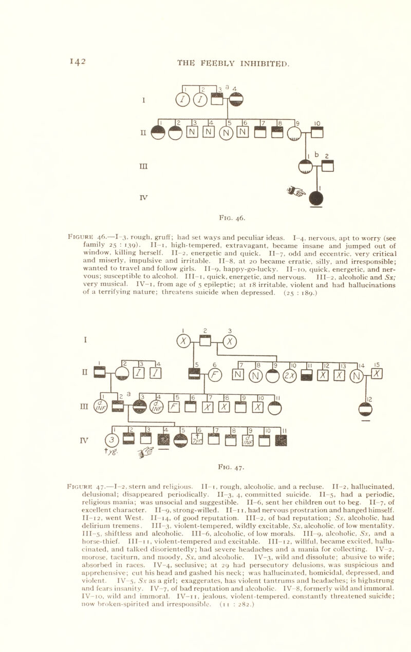 1‘iGURU 46. I-3, rough, gruff; had set ways and peculiar ideas. I-4. nervous, apt to worry (see family 25 : 139). II-i, high-tempered, extravagant, became insane and jumped out of window, killing herself. II-2. energetic and quick. II-7, odd and eccentric, very critical and miserly, impulsive and irritable. 11-8, at 20 became erratic, silly, and irresponsible; wanted to travel and follow girls. II-9, happy-go-lucky. II-io, quick, energetic, and ner- vous; susceptible to alcohol. III-i, quick, energetic, and nervous. III-2, alcoholic and Sx; very musical. IV-i, from age of 5 epileptic; at 18 irritable, violent and had hallucinations of a terrifying nature; threatens suicide when depressed. (23 : 189.) I n ra r\^ Fig. 47. FiGt'Rit 47.-—1-2, stern and religious, ll-i, rough, alcoholic, and a recluse. II-2, hallucinated, delusional; disappeared periodically, n-3, 4, committed suicide. II-5, had a periodic, religious mania; was unsocial and suggestible. II-6, sent her children out to beg. II-7. of excellent character. II-9, strong-willed. II-i i, had nervous prostration and hanged himself. II- 12, went West. II-14, of good reputation. III-2, of bad reputation; 5.v, alcoholic, had delirium tremens. III-3, violent-tempered, wildly excitable, Sx, alcoholic, of low mentality. III- 5, shiftless and alcoholic. III-6, alcoholic, of low morals. III--9, alcoholic, .S.v, and a horse-thief. Ill-i i, violent-tempered and excitable. III-12, willfid, became excited, hallu- cinated, and talked disorientedly; had severe headaches and a mania for collecting. IV-2. morose, taciturn, and moody. Sx, and alcoholic. IV-3, wild and dissolute; abusive to wife; absorbed in races. IV-4, seclusive; at 29 had persecutory delusions, was suspicious and a|)prehensive; cut his head and gashed his neck; was hallucinated, homicidal, depressed, and violent. IV-5, .S.v as a girl; exaggerates, has violent tantrums and headaches; is highstrung and fears insanity. IV-7. of bad reputation and alcoholic. 1V-8, formerly wild and immoral. IV- io, wild and immoral. IV-ii, jealous, violent-tcni()ered. constantly threatened suicide; now broken-si)irited and irresponsible, (ii : 282.)