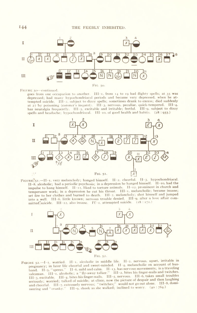 12 3 4 I'lG. 50. I-'lcrRi; s<>— Cl Hit i lined. goes from one occupulion to another. IIl-i, from i-t to n; liad llighty spells; at 35 was depressed; had many hypochondriacal periods and became very depressed, when he at- tempted suicide. Ill-;;, subject to dizzy spells; sometimes drank to excess; died suddenly at 27 by poisoning (coroner's imiuest). Ill 3, nervous, peculiar, nuick-tempered. III-4. has neuralgia frefiuently. Ill~,s, excitable and irritable; fretful. III-9. subject to dizzy spells and headache; hypochondriacal. Iff 10. of good health and habits. (28 : 933.) FigurE?5i.—ll-t, very melancholy; hanged himself. II 2, cheerful. I1-3’ hypochondriacal. II-8, alcoholic; had a periodic psychosis; in a depression he hanged himself. II-io, had the impulse to hang himself, ll-i 1, liked to torture animals. II-12, prominent in church and temperance work; in a depression he cut his throat. III-i, melancholic; became insane; set fire to her clothes and burned to death. Ill 2, melancholy; shot himself and jumped into a well. III-6. little known; nervous trouble denied. III-9, after a love affair com- mitted'suicide. II I-12, also insane. IV-i. attempted suicide. (18:171.) Qt® X n rii |l _ J[3 J4 □rOCSQsn h'lti. .S2. F1OUR15 S2—I-i, worried, ll-i. alcoholic in middle life. 11-2, nervous, upset, irritable in pregnancy; in later life cheerful and sweet-minded. II-4. melancholic on account of hus- band. II-s, siirees.” 11-6, mild and calm. II-13, has nervous movements; is a traveling salesman, lll-i, alcoholic; a “lly-away talker. III-2, bites his hnger-nails and twitches. III-3, excitable. III-4, bites his finger-nails. IIl-V nervous. Ill 6, takes small troubles seriously; worried; talked of suicide; at clinic, now the picture of desiiair and then laughing and cheerful. III-7, extremely nervous; twitches;” would not go out alone. III-8.domi- neering and cranky. III-9. shook as she walked; inclined to worry. (40 : 7()4.)