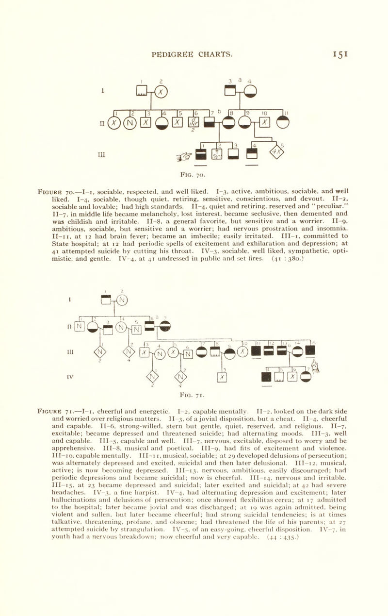 2 3^4 Figure 70.—l-i, sociable, res|)ecte<l, and well liked. I-3, active, ambitious, sociable, and well liked. I-4, sociable, though quiet, retiring, sensitive, conscientious, and devout. II-3, sociable and lovable; had high standards. II-4, quiet and retiring, reserved and peculiar.” II-7, in middle life became melancholy, lost interest, became seclusive, then demented and was childish and irritable. II-8, a general favorite, but sensitive and a worrier. II-9. ambitious, sociable, but sensitive and a worrier; had nervous prostration and insomnia. II-ii, at 12 had brain fever; became an imbecile; easily irritated. III-i, committed to State hospital; at 12 had periodic spells of excitement and exhilaration and depression; at 41 attempted suicide by cutting his throat. IV-3. sociable, well liked, sympathetic, opti- mistic, and gentle. IV-4. at 41 undressed in public and set fires. (41 : 380.) I 2 Figure 71.—I-i, cheerful and energetic. I-2, capable mentally. II-2, looked on the dark side and worried over religious matters. II-3, of a jovial disposition, but acheat. fl-4, cheerful and capable. 11-6, strong-willed, stern but gentle, quiet, reservetl. and religious. 11-7, excitable; became depressed anti threatened suicide; had alternating moods. III-3, well and capable, ni-5, capable and well. III-7, nervous, excitable, disposed to worry and be apprehensive. III-8, musical and ])oelical. III-9, had fits of excitement anti violence. 111-10, capable mentally. III-i i, musical, sociable; at 29 developed delusions of persecution; was alternately depressed and excited, suicitlal and then later delusional. III -12, musical, active; is now becoming tlepressed. III-13, nervous, ambitious, easily discouraged; had periodic depressions and became suicitlal; now is cheerful. III-14. nervous anti irritable. III-15, at 23 became tlepressed anti suicitlal; later exciteil and suicitlal; at 42 had severe headaches. IV 3, a fine harpist. IV-4, hail alternating ilcpression anil excitement; later hallucinations and tlelusions of persecution; once showetl llexibilitas cerea; at 17 admitteil to the hospital; later became jovial and was discharged; at i<) was tigain ailniittetl, being violent anti sullen, but later became cheerful; had strong suicitlal tendencies; is at times talkative, threatening, profane. ;ind obscene; had threatened the life of his parents; at 27 atteni[)teil suiciile by strangulation. lV-,5, of an easy-going, cheerful tlisposition. IV-7. in youth had a nervous breakilowii; now cheerful anil very capable. (44 : 435.)