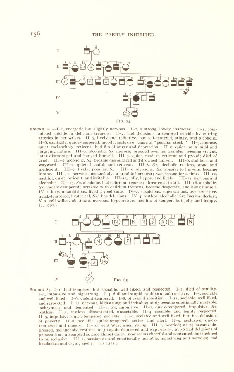 I n m IV V ^3tCu^ -4 brfai Fig. 84 Figure 84.—I-i, energetic but slightly nervous. I-2. a strong, lovely character. II-i, com- mitted suicide in delirium tremens. II-2, had delusions, attempted suicide by cutting arteries in her wrists. II-5, lively and talkative, but self-centered, stingy, and alcoholic. II-6, excitable, quick-tempered, moody, seclusive; came of “peculiar stock.” II-7, morose, quiet, melancholy, reticent; had fits of anger and depression. II-8, quiet; of a mild and forgiving nature. III-2, alcoholic, Sx., morose; brooded over his troubles; became violent, later discouraged and hanged himself. III-3. quiet, modest, reticent and proud; died of grief. III-5, alcoholic, Sx, became discouraged and drowned himself. III-6, stubborn and wayward. III-7. quiet, bashful, and reticent. III-8, Sx, alcoholic, restless, proud and inefficient. III-9, lively, popular, .5.v. 111-10, alcoholic; 5x; abusive to his wife; became insane. III-ii, nervous, melancholy, a trouble-borrower; was insane for a time. III-12, bashful, quiet, reticent, and irritable. III-13. jolly, happy, and lively. III-14, nervous and alcoholic. III-15, 5.v. alcoholic, had delirium tremens; threatened to kill. III-16, alcoholic, Sx, violent-tempered; arrested with delirium tremens, became desperate, and hung himself. IV- i, lazy, unambitious, liked a good time. IV-2, suspicious, superstitious, over-sensitive, quick-tempered, hysterical, Sx; has delusions. IV-4, restless, alcoholic, Sx; has wanderlust, V- 2, self-willed, obstinate, nervous, hyperactive; has fits of temper, but jolly and happy. (21:687.) Figure 85. I-i. bad-tempered but sociable, well liked, and respected. I-2, died of senility. I- 3, impulsive and highstrung. I-4, dull and stupid, stubborn and resistive. I-5, sociable and well liked. 1-6, violent-tempered. 1-8. of even disposition. I-i i. sociable, well liked, and respected. I-12. nervous, highstrung. and irritable; at 63 became emotionally unstable. lachryrao.se, and demented. Il-i. Sx, impulsive. II-2, quick-tempered, impulsive. Sx, restless. II-3, restless, discontented, unsociable. II-4, sociable and highly respected. II- 5, impulsive, quick-tempered, sociable. II-6, sociable and well liked, but has delusions of poverty. 11-8, sociable, (piick-tempered, active, and alert, ll-q, seclusive, quick- tempered and moody, ll-io, went W'est when young, lll-i. worried; at 29 became de- pressed, melancholy, restless; at 30 again depressed and wept easily; at 36 had delusions of persecution; attempted suicide almost daily; now seems cheerful and contented, bu* inclined to be seclusive. 111-2, passionate and emotionally unstable, highstrung and nervous; had headaches and crying spells. (41 :32i)