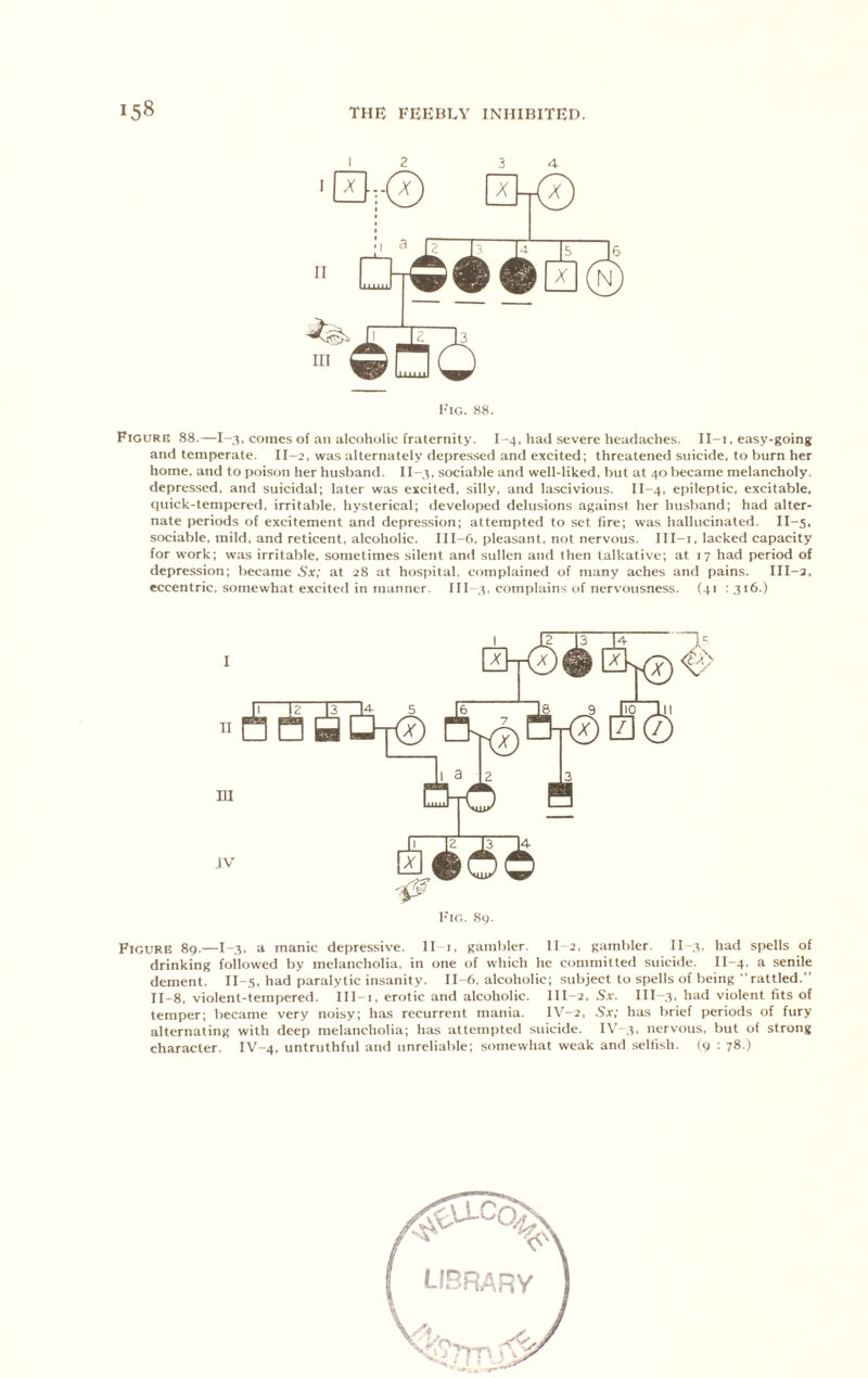 I'lG. H8. Figurb 88.—1-3, comes of an alcoholic fraternity. I-4, had severe headaches. 11-1, easy-going and temperate. II-2, was alternately depressed and excited; threatened suicide, to burn her home, and to poi.son her husband. II-3, sociable and well-liked, but at 40 became melancholy, depressed, and suicidal; later was excited, silly, and lascivious. II-4, epileptic, excitable, quick-tempereci, irritable, hysterical; developed delusions against her husband; had alter- nate periods of excitement and depression; attempted to set fire; was hallucinated. II-5, sociable, mild, and reticent, alcoholic. III-6. pleasant, not nervous. III-i, lacked capacity for work; was irritable, sometimes silent and sullen and then talkative; at 17 had period of depression; became Sx; at 28 at hospital, complained of many aches and pains. III-2, eccentric, somewhat excited in manner. III-4. complains of nervousness. (41 :3i6.) Fig. 89. Figure 89.—I--?, a manic depressive. II i, gambler. II 2, gambler. II 3. had spells of drinking followed by melancholia, in one of which he committed suicide. II-4. a senile dement. II-5, had paralytic insanity. IL6, alcoholic; subject to spells of being rattled.” II-8, violent-terapered. Ill i, erotic and alcoholic. III-2, Sx. III-3, had violent fits of temper; became very noisy; has recurrent mania. IV-2, Sx; has brief periods of fury alternating with deep melancholia; has attempted suicide. IV-3. nervous, but of strong character. IV-4, untruthful and unrelialile; somewhat weak and selfish. (9 : 78.)