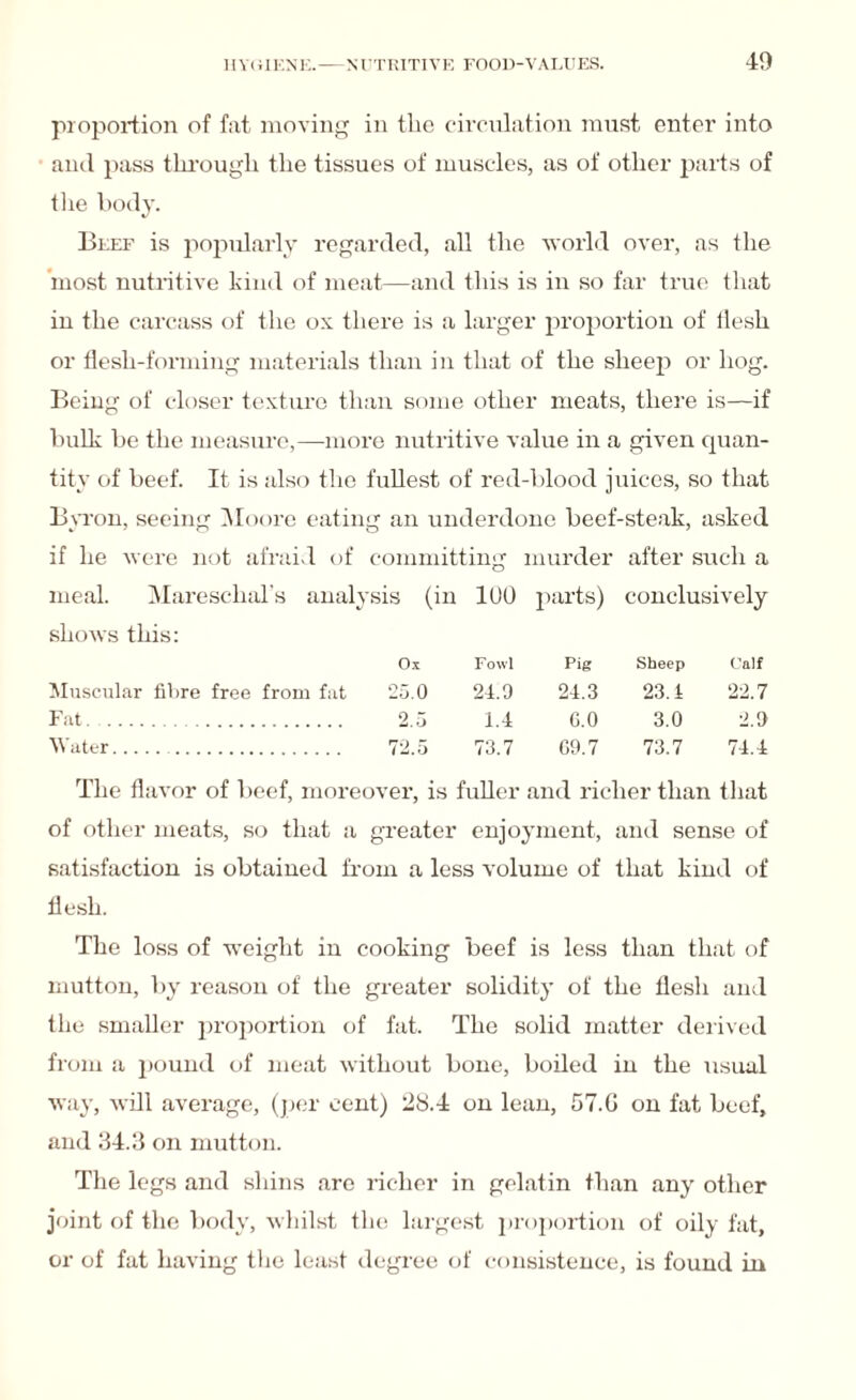 proportion of fat moving in the circulation must enter into and pass through the tissues of muscles, as of other parts of the body. Beef is popularly regarded, all the world over, as the most nutritive kind of meat—and this is in so far true that in the carcass of the ox there is a larger proportion of Uesh or flesh-forming materials than in that of the sheep or hog. Being of closer texture than some other meats, there is—if bulk be the measure,—more nutritive value in a given quan¬ tity of beef. It is also the fullest of red-blood juices, so that Byron, seeing Moore eating an underdone beef-steak, asked if he were not afraid of committing murder after such a meal. Mareschal’s analysis (in 100 parts) conclusively shows this: Ox Fowl Pig Sheep Calf Muscular fibre free from fat 25.0 24.0 24.3 23.1 22.7 Fat. 2.5 i.4 0.0 3.0 2.0 Water. . 72.5 73.7 GO. 7 73.7 74.4 The flavor of beef, moreover, is fuller and richer than that of other meats, so that a greater enjoyment, and sense of satisfaction is obtained from a less volume of that kind of flesh. The loss of weight in cooking beef is less than that of mutton, by reason of the greater solidity of the flesh and the smaller proportion of fat. The solid matter derived from a pound of meat without bone, boiled in the usual way, will average, (per cent) 28.4 on lean, 57.G on fat beef, and 34.3 on mutton. The legs and shins are richer in gelatin than any other joint of the body, whilst the largest proportion of oily fat, or of fat having the least degree of consistence, is found in