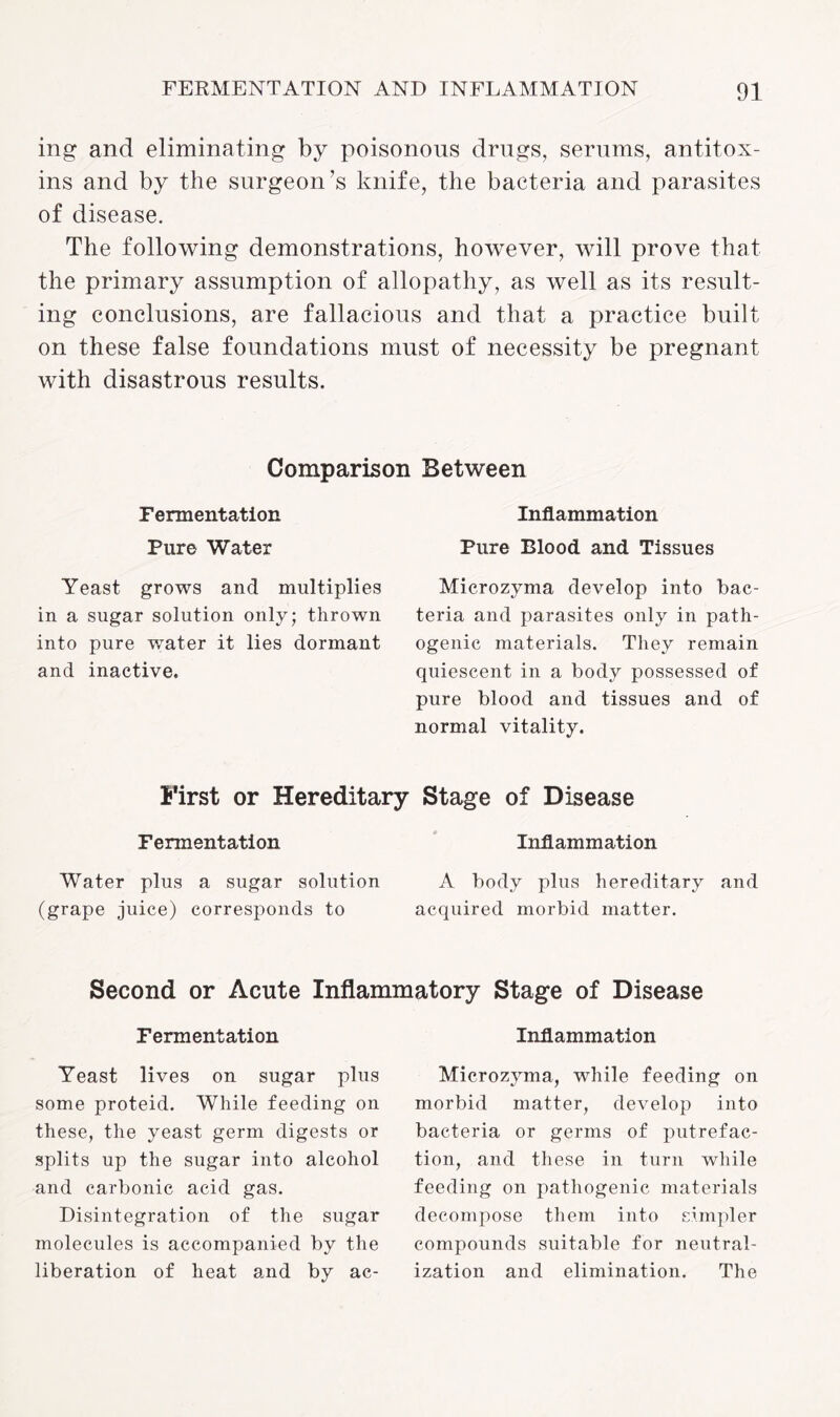 ing and eliminating by poisonous drugs, serums, antitox¬ ins and by the surgeon’s knife, the bacteria and parasites of disease. The following demonstrations, however, will prove that the primary assumption of allopathy, as well as its result¬ ing conclusions, are fallacious and that a practice built on these false foundations must of necessity be pregnant with disastrous results. Comparison Between Fermentation Pure Water Yeast grows and multiplies in a sugar solution only; thrown into pure water it lies dormant and inactive. Inflammation Pure Blood and Tissues Microzyma develop into bac¬ teria and parasites only in path¬ ogenic materials. They remain quiescent in a body possessed of pure blood and tissues and of normal vitality. First or Hereditary Stage of Disease Fermentation Inflammation Water plus a sugar solution A body plus hereditary and (grape juice) corresponds to acquired morbid matter. Second or Acute Inflammatory Stage of Disease Fermentation Yeast lives on sugar plus some proteid. While feeding on these, the yeast germ digests or splits up the sugar into alcohol and carbonic acid gas. Disintegration of the sugar molecules is accompanied by the liberation of heat and by ac- Inflammation Microzyma, while feeding on morbid matter, develop into bacteria or germs of putrefac¬ tion, and these in turn while feeding on pathogenic materials decompose them into simpler compounds suitable for neutral¬ ization and elimination. The