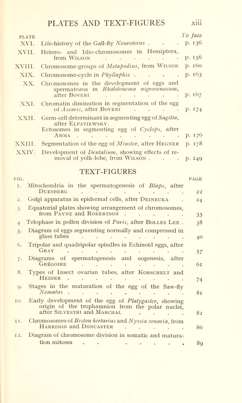 PLATE ^ 0 face XVI. Life-history of the Gall-fly Neuroterus . . • P- 136 XVII. Hetero- and Idio-chromosomes in Hemiptera, from Wilson . . . . . • P> 156 XVIII. Chromosome-groups of Metapodias, from Wilson p. 160 XIX. Chromosome-cycle in Phyllaphis . . . p. 163 XX. Chromosomes in the development of eggs and spermatozoa in Rhabdonema nigrovenosum, after Boveri . . . . . . p. 167 XXL Chromatin diminution in segmentation of the egg of Ascaris, after Boveri . . . . p. 174 XXII. Germ-cell determinant in segmenting egg of Sagitta, after Elpatiewsky. Ectosomes in segmenting egg of Cyclops, after Amma . . . . . . . . p. 176 XXIII. Segmentation of the egg of Miastor, after Hegner p. 178 XXIV. Development of Dentalium, showing effects of re- moval of yolk-lobe, from Wilson . . p. 249 TEXT-FIGURES FIG. PAGE 1. Mitochondria in the spermatogenesis of Blaps, after Duesberg ........ 22 2. Golgi apparatus in epidermal cells, after Deinecka . 24 3. Equatorial plates showing arrangement of chromosomes, from Payne and Robertson .... 35 4 Telophase in pollen division of Paris, after Bolles Lee . 38 5. Diagram of eggs segmenting normally and compressed in glass tubes ........ 40 6. Tripolar and quadripolar spindles in Echinoid eggs, after Gray 57 7. Diagrams of spermatogenesis and oogenesis, after Gregoire ........ 61 8. Types of Insect ovarian tubes, after Korschelt and Heider ......... 74 9. Stages in the maturation of the egg of the Saw-fly Nematus ......... 81 10. Early development of the egg of Platygaster, showing origin of the trophamnion from the polar nuclei, after Silvestri and Marchal .... 82 11. Chromosomes of Biston hirtarius and Nyssia zonaria, from Harrison and Doncaster ..... 86 12. Diagram of chromosome division in somatic and matura- tion mitoses 89