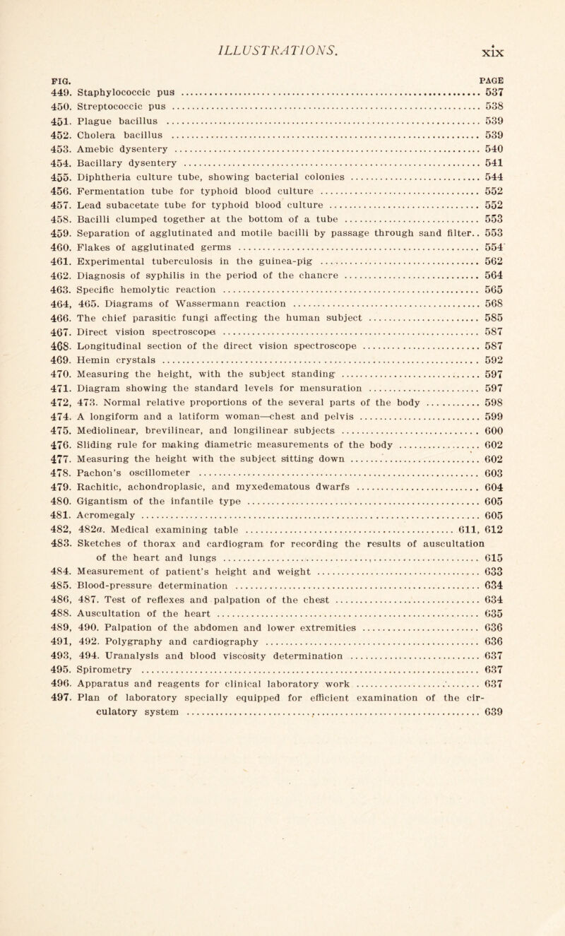 FIG. 449. 450. 451. 452. 453. 454. 455. 456. 457. 458. 459. 460. 461. 462. 463. 464. 466. 467. 468. 469. 470. 471. 472. 474. 475. 476. 477. 478. 479. 480. 481. 482. 483. 484. 485. 486. 488. 489, 491, 493, 495. 496. 497. PAGE Staphylococcic pus .537 Streptococcic pus . 538 Plague bacillus . 539 Cholera bacillus . 539 Amebic dysentery . 540 Bacillary dysentery .541 Diphtheria culture tube, showing bacterial colonies . 544 Fermentation tube for typhoid blood culture . 552 Lead subacetate tube for typhoid blood culture . 552 Bacilli clumped together at the bottom of a tube . 553 Separation of agglutinated and motile bacilli by passage through sand filter.. 553 Flakes of agglutinated germs . 554 Experimental tuberculosis in the guinea-pig . 562 Diagnosis of syphilis in the period of the chancre . 564 Specific hemolytic reaction . 565 465. Diagrams of Wassermann reaction . 568 The chief parasitic fungi affecting the human subject . 585 Direct vision spectroscope . 587 Longitudinal section of the direct vision spectroscope . 587 Hemin crystals . 592 Measuring the height, with the subject standing . 597 Diagram showing the standard levels for mensuration . 597 473. Normal relative proportions of the several parts of the body .598 A longiform and a latiform woman—chest and pelvis . 599 Mediolinear, brevilinear, and longilinear subjects . 600 Sliding rule for making diametric measurements of the body . 602 Measuring the height with the subject sitting down .602 Pachon’s oscillometer . 603 Rachitic, achondroplasie, and myxedematous dwarfs . 604 Gigantism of the infantile type . 605 Acromegaly . 605 482a. Medical examining table . 611, 612 Sketches of thorax and cardiogram for recording the results of auscultation of the heart and lungs ... 615 Measurement of patient’s height and weight . 633 Blood-pressure determination . 634 487. Test of reflexes and palpation of the chest . 634 Auscultation of the heart . 635 490. Palpation of the abdomen and lower extremities . 636 492. Polygraphy and cardiography . 636 494. Uranalysis and blood viscosity determination . 637 Spirometry . 637 Apparatus and reagents for clinical laboratory work .'.637 Plan of laboratory specially equipped for efficient examination of the cir¬ culatory system . 639