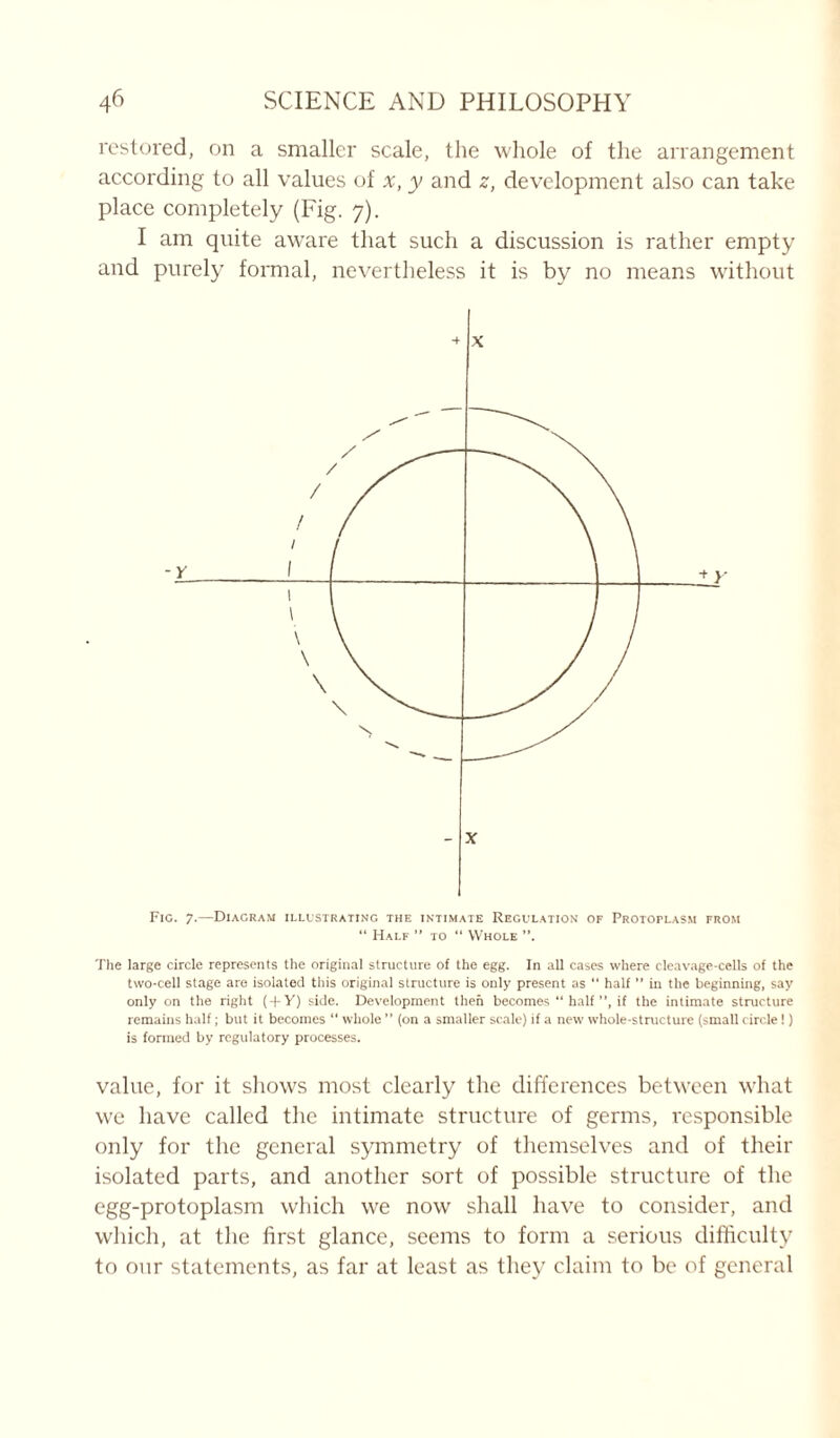 restored, on a smaller scale, the whole of the arrangement according to all values of x, y and z, development also can take place completely (Fig. 7). I am quite aware that such a discussion is rather empty and purely formal, nevertheless it is by no means without Fig. 7.—Diagram illustrating the intimate Regulation of Protoplasm from “ Half ” to “ Whole ”. The large circle represents the original structure of the egg. In all cases where cleavage-cells of the two-cell stage are isolated this original structure is only present as “ half ” in the beginning, say only on the right ( + Y) side. Development then becomes “ half ”, if the intimate structure remains half; but it becomes “ whole ” (on a smaller scale) if a new whole-structure (small circle!) is formed by regulatory processes. value, for it shows most clearly the differences between what we have called the intimate structure of germs, responsible only for the general symmetry of themselves and of their isolated parts, and another sort of possible structure of the egg-protoplasm which we now shall have to consider, and which, at the first glance, seems to form a serious difficulty to our statements, as far at least as they claim to be of general