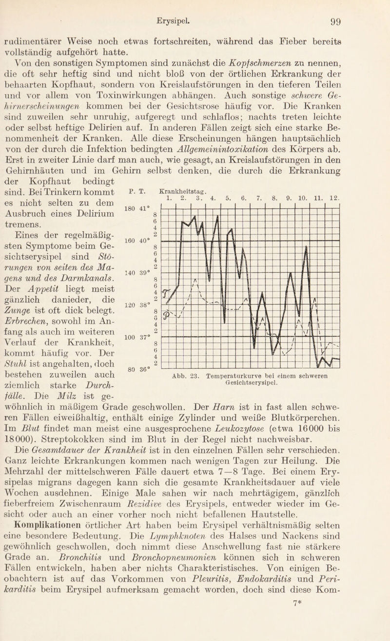 Krankheitstag. 1. 2. 3. 4. 5. 6. 8. 9. 10. 11. 12. 180 160 140 120 100 80 rudimentärer Weise noch etwas fortschreiten, während das Fieber bereits vollständig auf gehört hatte. Von den sonstigen Symptomen sind zunächst die Kopfschmerzen zu nennen, die oft sehr heftig sind und nicht bloß von der örtlichen Erkrankung der behaarten Kopfhaut, sondern von Kreislaufstörungen in den tieferen Teilen und vor allem von Toxinwirkungen abhängen. Auch sonstige schwere Ge- hirnerscheinungen kommen bei der Gesichtsrose häufig vor. Die Kranken sind zuweilen sehr unruhig, aufgeregt und schlaflos; nachts treten leichte oder selbst heftige Delirien auf. In anderen Fällen zeigt sich eine starke Be¬ nommenheit der Kranken. Alle diese Erscheinungen hängen hauptsächlich von der durch die Infektion bedingten Allgemeinintoxikation des Körpers ab. Erst in zweiter Linie darf man auch, wie gesagt, an Kreislaufstörungen in den Gehirnhäuten und im Gehirn selbst denken, die durch die Erkrankung der Kopfhaut bedingt sind. Bei Trinkern kommt p- T- es nicht selten zu dem Ausbruch eines Delirium tremens. Eines der regelmäßig¬ sten Symptome beim Ge¬ sichtserysipel sind Stö¬ rungen von seiten des Ma¬ gens und des Darmkanals. Der Appetit liegt meist gänzlich danieder, die Zunge ist oft dick belegt. Erbrechen, sowohl im An¬ fang als auch im weiteren Verlauf der Krankheit, kommt häufig vor. Der Stuhl ist angehalten, doch bestehen zuweilen auch Abb. 23. ziemlich starke Durch¬ fälle. Die Milz ist ge¬ wöhnlich in mäßigem Grade geschwollen. Der Harn ist in fast allen schwe¬ ren Fällen eiweißhaltig, enthält einige Zylinder und weiße Blutkörperchen. Im Blut findet man meist eine ausgesprochene Leukozytose (etwa 16000 bis 18000). Streptokokken sind im Blut in der Regel nicht nachweisbar. Die Gesamtdauer der Krankheit ist in den einzelnen Fällen sehr verschieden. Ganz leichte Erkrankungen kommen nach wenigen Tagen zur Heilung. Die Mehrzahl der mittelschweren Fälle dauert etwa 7—8 Tage. Bei einem Ery- sipelas migrans dagegen kann sich die gesamte Krankheitsdauer auf viele Wochen ausdehnen. Einige Male sahen wir nach mehrtägigem, gänzlich fieberfreiem Zwischenraum Rezidive des Erysipels, entweder wieder im Ge¬ sicht oder auch an einer vorher noch nicht befallenen Hautstelle. Komplikationen örtlicher Art haben beim Erysipel verhältnismäßig selten eine besondere Bedeutung. Die Lymphknoten des Halses und Nackens sind gewöhnlich geschwollen, doch nimmt diese Anschwellung fast nie stärkere Grade an. Bronchitis und Bronchopneumonien können sich in schweren Fällen entwickeln, haben aber nichts Charakteristisches. Von einigen Be¬ obachtern ist auf das Vorkommen von Pleuritis, Endokarditis und Peri¬ karditis beim Erysipel aufmerksam gemacht worden, doch sind diese Kom- 7* Temperaturkurve bei einem schweren Gesichtserysipel.