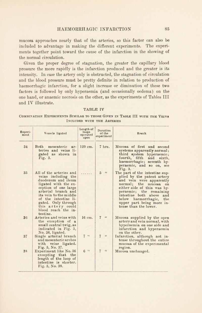 mucosa approaches nearly that of the arteries, so this factor can also be included to advantage in making the different experiments. The experi¬ ments together point toward the cause of the infarction in the showing of the normal circulation. Given the proper degree of stagnation, the greater the capillary blood pressure the more rapidly is the infarction produced and the greater is its intensity. In case the artery only is obstructed, the stagnation of circulation and the blood pressure must be pretty definite in relation to production of haemorrhagic infarction, for a slight increase or diminution of these two factors is followed by only hyperaemia (and occasionally oedema) on the one hand, or anaemic necrosis on the other, as the experiments of Tables III and IV illustrate. TABLE IV Combination Experiments Similar to those Given in Table III with the Veins Included with the Arteries Experi¬ ment Vessels ligated Length of loops operated upon Duration of the experiment Result . ! 34 Both mesenteric ar¬ teries and veins li¬ gated as shown in Fig. 3. 120 cm. 7 hrs. Mucosa of first and second systems apparently normal; third system liyperaemic; fourth, fifth and sixth, haemorrhagic; seventh hy¬ peraemic, and so on, see Fig. 3. 35 All of the arteries and veins including the duodenum and ileum ligated with the ex¬ ception of one large arterial branch and its vein to the middle of the intestine li¬ gated. Only through this artery could blood reach the in¬ testine. 5 “ The part of the intestine sup¬ plied by the patent artery and vein were apparently normal; the mucosa on either side of this was hy¬ peraemic; the remaining intestine both above and below haemorrhagic, the upper part being more in¬ tense than the lower. 36 Arteries and veins with the exception of a small central twig, as indicated in Fig. 5, No. 36, ligated. 16 cm. 7 “ Mucosa supplied by the open artery and vein normal, with hyperaemia on one side and infarction and hyperaemia on the other. 37 Single arterial branch and mesenteric arches with veins ligated. Fig. 5, No. 37. 7 “ 7 “ Infarction, although not in¬ tense throughout the entire mucosa of the experimental region. 38 Experiment like No. 36 excepting that the length of the loop of intestine is shorter. Fig. 5, No. 38. 6 “ 7 “ Mucosa unchanged.