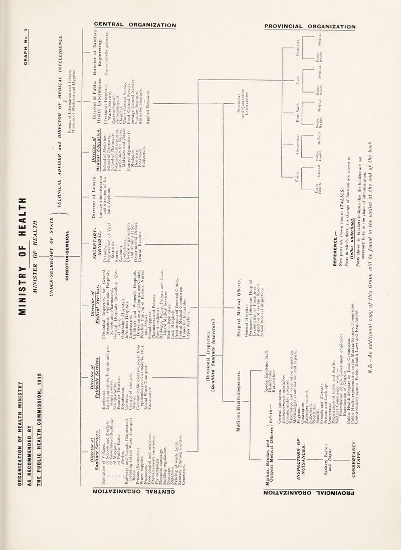 CENTRAL ORGANIZATION aj o 81 CI -■* ■J •J OJ K. -j r o 5 aj ? a. o Ct o K O aj ce ■e c <s ac ai to ** u Q X ■t a> 2: l: a> ai K nj v .5 ’Si •j * l-o <TJ C _ a ■ a u £ ’-6 u <U 15 ~ o PROVINCIAL ORGANIZATION oo T™ CO >• T» tr i— CO z © 7£. CO i CO X z H Z -1 o < o Ul >• X ca X 1- u. Q © UJ < Q Ul X Z X © Ul H Z o < Z l M o ffi — o © Z UJ a. < DC u Ul ec CO X a < H NOIJLVZINVCaO 1VMXN3D NOIXVZINVOHO IVIONIAOHd necessary links in the chain of administration.