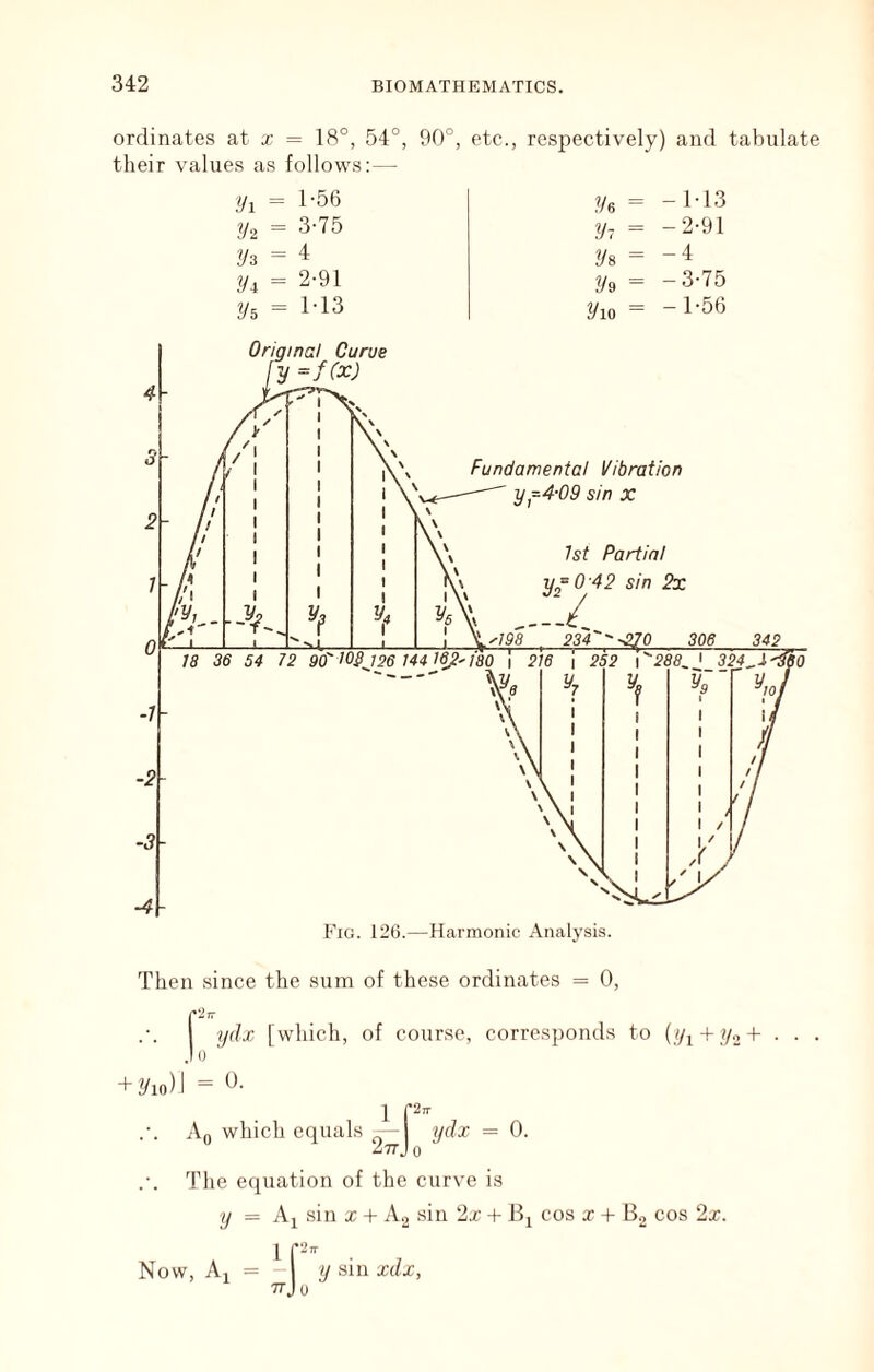 ordinates at x = 18°, 54°, 90°, etc., respectively) and tabulate their values as follows: — tji = 1-56 2/6 = -M3 \h = 3-75 2/7 = -2-91 ?/3 = 4 2/8 = -4 ?/4 = 2-91 2/9 = -3-75 2/5 = M3 2/io = -1-56 Then since the sum of these ordinates = 0, I tjilx [which, of course, corresponds to (//i+ //.)+ . . . Jo ' + Z/io) 1 = 1 Aq which equals — xjdx = 0. The ecpiation of the curve is H = Aj sin X + A.2 sin 2x + Jlj cos x + B., cos 2a;.