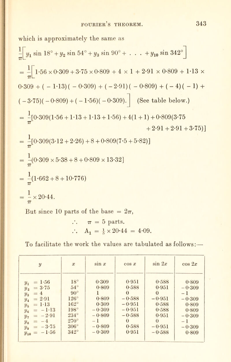 77 which is approximately the same as ^ sin 18° + ?/2 54° + ^3 sin 90° + . . . 1-56 X 0-309 + 3-75 x 0-809 + 4 x 1 + 2-91 x 0-809 + 1-13 x 0-309 + ( - 1-13) ( - 0-309) + ( - 2-91) ( - 0-809) + ( - 4) ( - 1) + ( - 3-75)( - 0-809) + ( - l-56)( - 0-309). 1 (See table below.) = -[0-309(1-56 + 1-13 + 1-13 + 1-56) + 4(1 + 1) +0-809(3-75 77 + 2-91 + 2-91+3-75)] 1 = -[0-309(3-12 + 2-26) + 8 + 0-809(7-5 + 5-82)] 77 1 = -(0-309 x5-38 + 8 + 0-809 x 13-32] 77 1, = -(1-662 + 8 + 10-776) 77 1 = -X 20-44. 77 But since 10 parts of the base = 277, 77 = 5 parts. .-. Ai = I X 20-44 = 4-09. To facilitate the work the values are tabulated as follows:- y z sin z COS z sin 2x cos 2x Vi = 1-j6 18° 0-309 0-951 0-588 0-809 2/2 = 3-75 54° 0-809 0-588 0-951 - 0-309 2/3 = 90° 1 0 0 -1 2/, = 2-91 12(3° 0-809 - 0-588 -0-951 -0-309 2/b = 113 162° 0-309 -0-951 0-588 0-809 2/6 = -113 198° -0-309 -0-951 0-588 0-809 2/, = -3-91 234° - 0-809 -0-588 0-951 -0-309 2/8 = -■! 270° - 1 0 0 - 1 2/» = -3-75 306° -0-809 0-588 -0-951 - 0-309 2/10 = - 1-56 342° - 0-309 0-951 -0-588 0-809