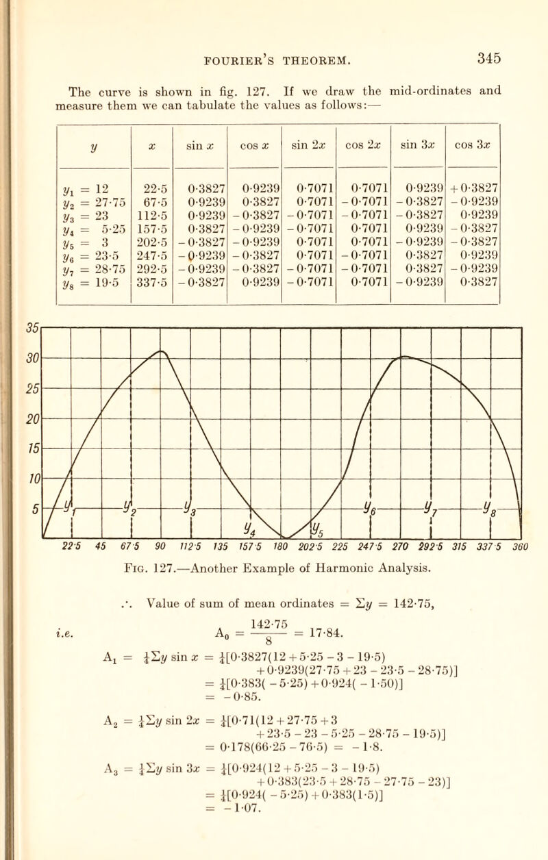 The curve is shown in fig. 127. If we draw the mid-ordinates and measure them we can tabulate the values as follows:— y X sin X COS X sin 'lx cos ‘lx sin ‘lx cos lx Vi = 12 22-5 0-3827 0-9239 0-7071 0-7071 0-9239 4-0-3827 y, = 27-75 67-5 0-9239 0-3827 0-7071 -0-7071 -0-3827 -0-9239 2/3 = 23 112-5 0-9239 -0-3827 -0-7071 -0-7071 -0-.3827 0-9239 y^ = 5-25 157-5 0-3827 -0-9239 -0-7071 0-7071 0-9239 -0-3827 2/5=3 202-5 -0-3827 -0-9239 0-7071 0-7071 - 0-9239 - 0-3827 247-5 -0-9239 -0-3827 0-7071 -0-7071 0-3827 0-9239 y, = 28-75 292-5 -0-9239 -0-3827 -0-7071 -0-7071 0-3827 - 0-9239 2/8 = 111-5 337-5 -0-3827 0-9239 -0-7071 0-7071 - 0-9239 0-3827 i it // L // L // 1 2 ^5 6 7 1 1 8 \ 22-5 45 67-5 90 112-5 135 157 5 180 202 5 225 247 5 270 292 5 315 337 5 360 Fig. 127.—Another Example of Harmonic Analysis. i.e. Value of sum of mean ordinates = Sy 142-75 142-75, -^0 — = 17-84. Ai = iSysina: r= i[0-3827( 12 4-5-25-3 - 19-5) 4-0-9239(27-75 4- 23 - 23-5 - 28-75)J = i[0-383( -5-25) 4-0-924( - 1-50)] = -0-85. A, = sin 2x Aj = I—y sin ‘ix 4[0-71(12 4-27-75 4-3 4- 23-5 - 23 - 5-25 - 28-75 - 19-5)] 0-178(00-25 -76-5) = - 1-8. J[0-924( 12 4- 5-25 - 3 - 19-5) 4- 0-38.3(23-5 4 28-75 - 27-75 - 23)] ][0-924( -5-25) 4 0-383(1-5)] - 1-07.