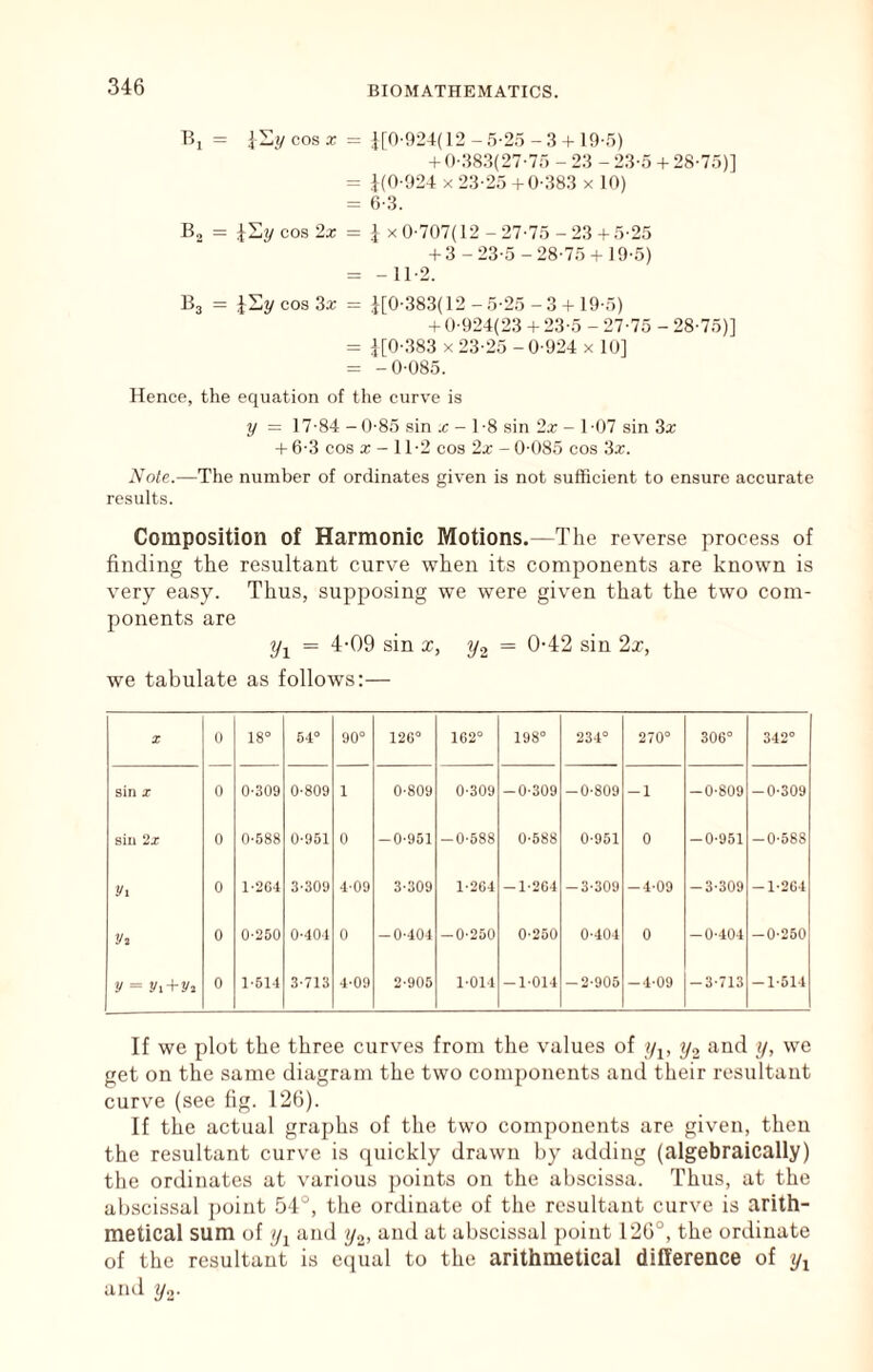 Bi = jSvcosx = .}[0-924(12-5-2.5-.3+ 19-.5) + 0-38.3(27-7.5 -23 -23-5 + 28-75)] = 1(0-924 X 23-25+0-383 x 10) = 6-3. = 4^2/cos 2z = 1x0-707(12 -27-75 -23+5-25 + 3 - 23-5 -28-75 + 19-5) = -11-2. B3 = ISycos 3x = l[0-.383(12 -5-2.5-3 + 19-5) + 0-924(23 + 23-5 -27-75 -28-7.5)] = 1 [0-383 X 23-25 -0-924 x 10] = -0-085. Hence, the equation of the curve is y = 17-84 -0-85 sin .r - 1-8 sin 2x - 1-07 sin 3x + 6-3 cos X - 11 -2 cos 2x - 0-085 cos 3x. Note.—The number of ordinates given is not sufficient to ensure accurate results. Composition of Harmonic Motions.—The reverse process of finding the resultant curve when its components are known is very easy. Thus, supposing we were given that the two com- ponents are = 4-09 sin x, = 0-42 sin 2x, we tabulate as follows:— X 0 IS” 64° 90° 126° 162° 198° 234° 270° 306° 342° sin X 0 0-309 0-809 1 0-809 0-309 -0-309 -0-809 -1 -0-809 -0-309 sin 2j 0 0-588 0-951 0 -0-951 -0-588 0-588 0-951 0 -0-951 -0-588 Vi 0 1-204 3-309 4-09 3-309 1-264 -1-264 -3-309 -4-09 -3-309 -1-264 Vi 0 0-250 0-104 0 -0-404 -0-250 0-250 0-404 0 -0-404 -0-250 y = Vi+Vi 0 1-514 3-713 4-09 2-905 1-014 -1-014 -2-905 -4-09 -3-713 -1-514 If we plot the three curves from the values of y, and y, we get on the same diagram the two components and their resultant curve (see fig. 126). If the actual graphs of the two components are given, then the resultant curve is quickly drawn by adding (algebraically) the ordinates at various points on the abscissa. Thus, at the abscissal ])oint 54°, the ordinate of the resultant curve is arith- metical sum of //i and y„, and at abscissal ])oint 126°, the ordinate of the resultant is equal to the arithmetical difference of y-^ an^i y.j*