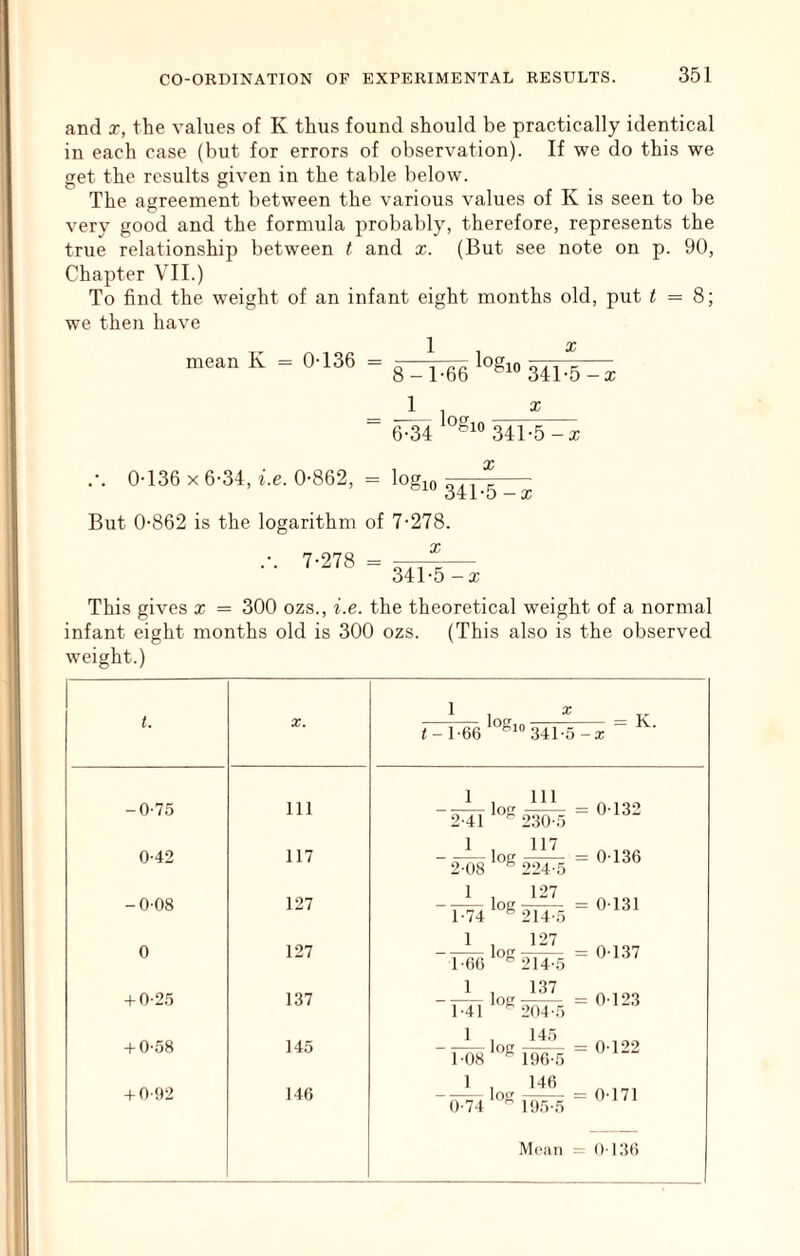 and X, the values of K thus found should be practically identical in each case (but for errors of observation). If we do this we get the results given in the table below. The agreement between the various values of K is seen to be very good and the formula probably, therefore, represents the true relationship between t and x. (But see note on p. 90, Chapter VII.) To find the weight of an infant eight months old, put t = 8; we then have mean K - 0-136 - log,, 1 , ^ X 6-34 341-5-X 0-136 X 6-34, fie. 0-862, = log X OlO 341-5-X But 0-862 is the logarithm of 7-278. 7-278 = 341-5-X This gives x = 300 ozs., fie. the theoretical weight of a normal infant eight months old is 300 ozs. (This also is the observed weight.) t. X, <-1-66*°^*“ 341-5-X -0-75 111 -2-'41>°23!>5 = «'1^“ 0-42 117 2-08 224-5 “ -0-08 127 1 127 - 1-74 214-5=®'^^^ 0 127 4- 0-2.5 137 1 137 -1-4,'° 204-5 -t- 0-58 145 1-08 196-5 - ^ -10-92 146 1 , 146 Moan = 0-136