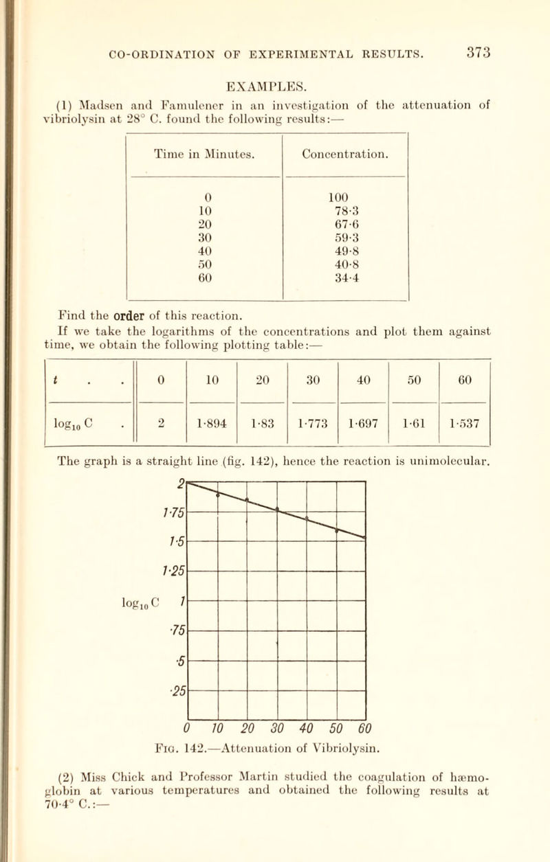 EXAMPLES. (1) Madsen and Faimdener in an investigation of the attenuation of vibriolysin at 28° C. found the following results;— Time in Minutes. Concentration. 0 100 10 78-3 20 67-6 30 59-3 40 49-8 50 40-8 60 34-4 Find the order of this reaction. If we take the logarithms of the concentrations and plot them against time, we obtain the following plotting table;— t 0 10 20 30 40 50 60 logio C 2 1-894 1-83 1-773 1-697 1-61 1-537 The graph is a straight line (hg. 142), hence the reaction is unimolccular. Fia. 142.—Attenuation of Vibriolysin. (2) Mis.s Chick and Professor Martin studied the coagulation of ha?mo- globin at various temperatures and obtained the following results at 70-4° C.;—