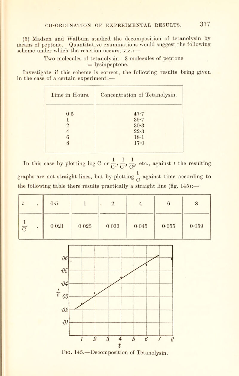 (5) ]SIa(lsen and Walhum studied tlie decomposition of totanolynin l>y means of peptone. Quantitative examinations would suggest the following scheme under which the reaction occurs, viz.:— Two molecules of tctanolysin + 3 molecules of peptone = lysinpeptone. Investigate if this scheme is correct, the following results being giv'en in the case of a certain experiment:— Time in Hours. Concentration of Tetanolysin. 0-5 47-7 1 39-7 2 30-3 4 22-3 6 181 8 170 In this case by plotting log C or —, y—, etc., against t the resulting O** O'* graphs are not straight lines, but by plotting against time according to o the following table there results practically a straight line (fig. 145):— t 0-5 1 2 4 6 8 1 0021 0025 0033 0-045 0-055 0-059 C Fig. 145.—Decomposition of Tetanolysin.