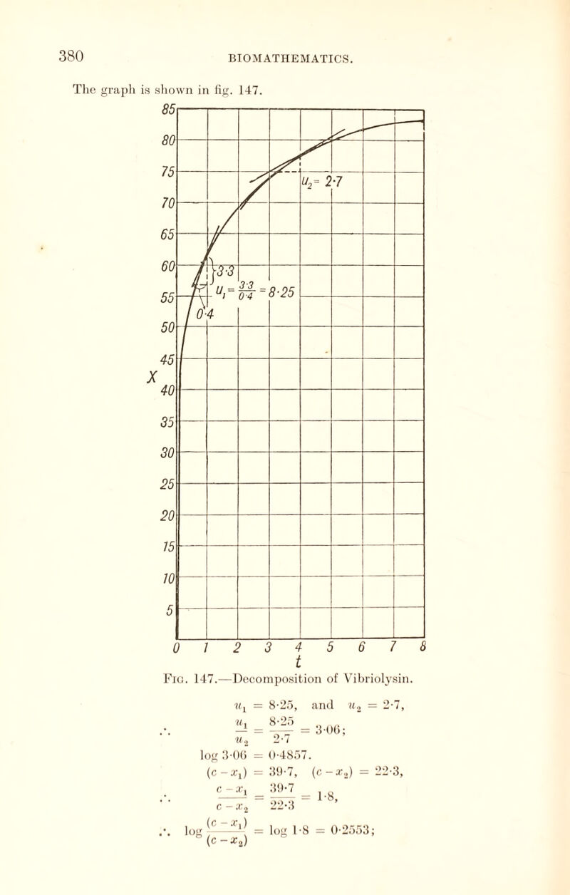 The graph is shown in fig. 147. t Fiu. 147.—Decoinj)o.sition of Vihriolysin. H, = 8-25, Mj _ 8-2.7 V, and I = 3-0(); log li-dli = 0-48.77. (c-Xi) = :J‘t-7, (c-a-.,) = 22-3, 3!t-7 c - J-j lo.^ = 1-8, 22-3 log 1-8 = 0-25.73;