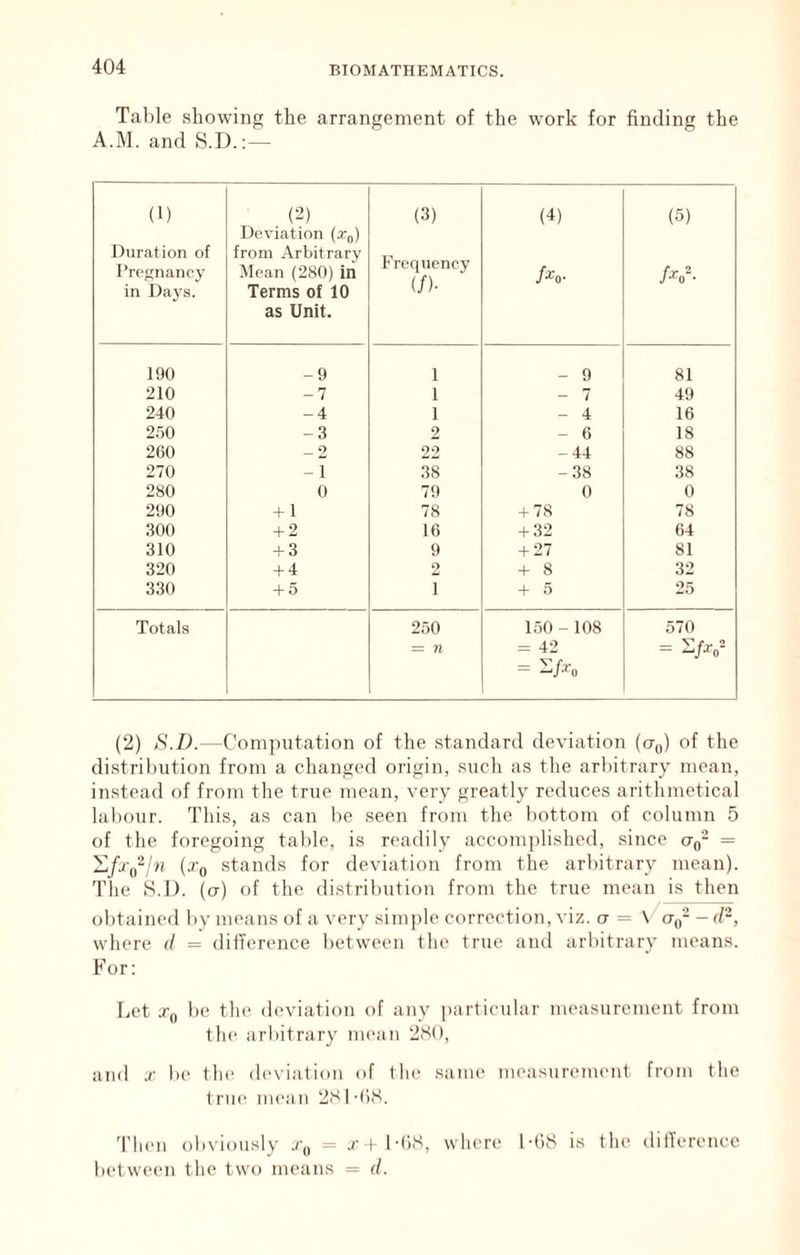 Table showing the arrangement of the work for finding the A.M. and S.D.; — (1) Duration of Pregnancy in Days. (2) Deviation (Xq) from Arbitrary Mean (280) in Terms of 10 as Unit. (3) Frequency (/)• (4) /»o- (5) W- 190 -9 1 - 9 81 210 -7 1 - 7 49 240 -4 1 - 4 16 2.50 -3 2 - 6 18 260 _ 2 22 -44 88 270 -1 38 -38 38 280 0 79 0 0 290 + 1 78 + 78 78 300 + 2 16 + 32 64 310 + 3 9 + 27 81 320 + 4 2 + 8 32 330 + 5 1 + .5 25 Totals 250 = 71 150 - 108 = 42 = 570 = (2) S.l).—Computation of the standard deviation (ctq) of the distribution from a changed origin, such as the arl)itrary mean, instead of from the true mean, very greatly reduces arithmetical labour. This, as can be seen from the bottom of column 5 of the foregoing table, is readily accomplished, since Oq'- = (Xq stands for deviation from the arbitrary mean). The 8.1). (ct) of the distribution from the true mean is then obtained by means of a very sim]de correction, viz. CT = \ where d = dilTcrence between the true and arbitrary means. For: Let Xo be the deviation of any i)articular measurement from the arbitrary mean 280, and X be the deviation of the same measurement from the true mean 281-(IS. 'riien obviously X(, = x I l•(•)8, where l-()8 is the dilference between the two means = d.