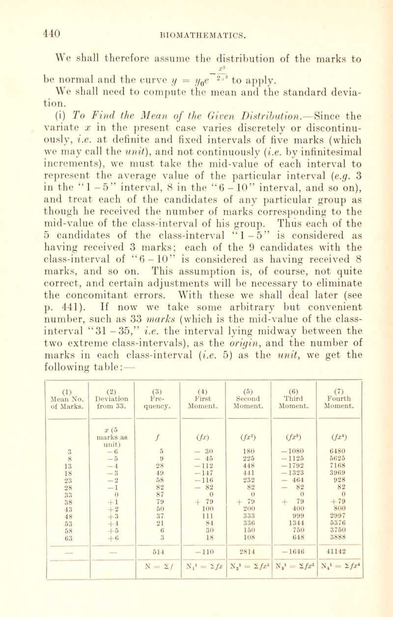 ■liO We shall therefore assume the distrihution of the marks to X- be normal and the curve // = to a])])ly. W'e shall need to comj)ute the mean and the standard devia- tion. (i) To Find the Mean of the Given Distribution.—Since the variate x in the ])resent case varies di.scrctcly or discontinu- ously, i.e. at definite and fixed intervals of five marks (which we may call the umt), and not continuously {i.e. by infinitesimal increments), we must take the mid-value of each interval to rejiresent the average value of the particular interval (e.g. 3 in the “1 -5” interval, H in the “6-10” interval, and so on), and treat each of the candidates of any particular group as though he received the number of marks corresponding to the mid-value of the class-interval of his group. Thus each of the 5 candidates of the class-interval “1-5” is considered as having received 3 marks; each of the 9 candidates with the class-interval of “6-10” is considered as having received 8 marks, and so on. This assumption is, of course, not quite correct, and certain adjustments will be necessary to eliminate the concomitant errors. With these we shall deal later (see p. 441). If now we take some arbitrary but convenient numl)er, such as 33 nuirks (which is the mid-value of the class- interval “31-35,” i.e. the interval lying midway between the two extreme class-intervals), as the origin, and the nund)er of marks in each class-interval {i.e. 5) as the unit, we get the following table: — (1) Mean No. of Marks. (a) Deviation from .S3. (3) fre- quency. (1) First Moment. (fi) Seeomi Moment. (6) Third Moment. (7) Fourth Moment. X (5 luiirks as f (/•<•) (A*) ;! unit) — (; T) — 30 ISO -lOSO li-lSO 8 -.0 «.♦ — 15 225 -1125 5025 i:i -1 28 -1 i-j 418 -17112 7HuS IH -3 lU -1 17 \ 11 -1323 30(50 L':i — 2 58 -ini 232 — 1()4 028 28 -1 82 - 81i 82 — 82 82 .•Ci 0 S7 0 0 0 0 ;i8 4-1 71) ( 7il t 70 -t 711 4 711 1.'! i a 5)) ino 200 ■100 800 •18 t-3 37 111 333 UDi) 2007 hW 4 1 f’l 81 33(1 1311 5370 n8 -t-s <; 311 150 750 3750 (ill 4-'i US lo.s (118 3888 — — fii 1 -110 L’SM -ItllG ■11112