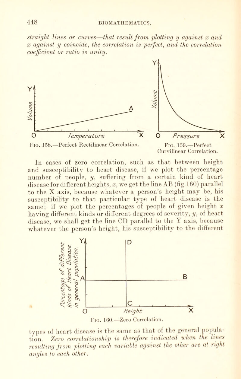 sfr(ii(/ht lines or curves—that result from plottiiu] y against x and X against y coincide, the correlation is perfect, and the correlation coefficient or ratio is unity. In cases of zero correlation, such as that between height and susceptibility to heart disease, if we plot the percentage number of people, y, suffering from a certain kind of heart disease for different heights, x, we get the line AB (fig. 160) parallel to the X axis, because whatever a person’s height may be, his susceptil)ility to that ])articular type of heart disease is the same; if we ])lot the percentages of peo])le of given height x having different kinds or different degrees of severity, y, of heart disease, we shall get the line CD parallel to the Y axis, because whatever the person’s height, his susceptibility to the different tyjies of heart disease is the same as that of tlie general popula- tion. /jcro corrclatlonshIp is therefore indicated ichen the lines result I nij from plotting eaeh varialde against the other are at light angles to each other.