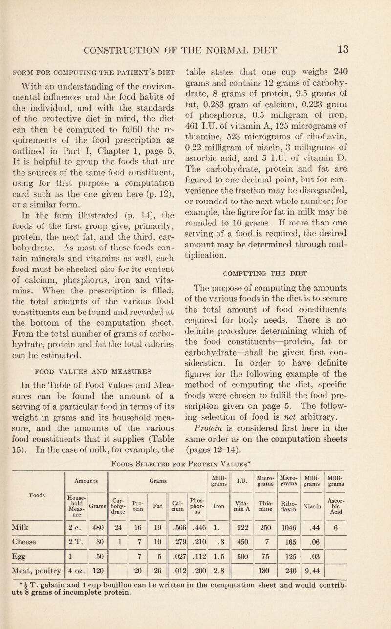 FORM FOR COMPUTING THE PATIENT’S DIET With an understanding of the environ¬ mental influences and the food habits of the individual, and with the standards of the protective diet in mind, the diet can then be computed to fulfill the re¬ quirements of the food prescription as outlined in Part I, Chapter 1, page 5. It is helpful to group the foods that are the sources of the same food constituent, using for that purpose a computation card such as the one given here (p. 12), or a similar form. In the form illustrated (p. 14), the foods of the first group give, primarily, protein, the next fat, and the third, car¬ bohydrate. As most of these foods con¬ tain minerals and vitamins as well, each food must be checked also for its content of calcium, phosphorus, iron and vita¬ mins. When the prescription is filled, the total amounts of the various food constituents can be found and recorded at the bottom of the computation sheet. From the total number of grams of carbo¬ hydrate, protein and fat the total calories can be estimated. FOOD VALUES AND MEASURES In the Table of Food Values and Mea¬ sures can be found the amount of a serving of a particular food in terms of its weight in grams and its household mea¬ sure, and the amounts of the various food constituents that it supplies (Table 15). In the case of milk, for example, the table states that one cup weighs 240 grams and contains 12 grams of carbohy¬ drate, 8 grams of protein, 9.5 grams of fat, 0.283 gram of calcium, 0.223 gram of phosphorus, 0.5 milligram of iron, 461 I.U. of vitamin A, 125 micro grams of thiamine, 523 micrograms of riboflavin, 0.22 milligram of niacin, 3 milligrams of ascorbic acid, and 5 I.U. of vitamin D. The carbohydrate, protein and fat are figured to one decimal point, but for con¬ venience the fraction may be disregarded, or rounded to the next whole number; for example, the figure for fat in milk may be rounded to 10 grams. If more than one serving of a food is required, the desired amount may be determined through mul¬ tiplication. COMPUTING THE DIET The purpose of computing the amounts of the various foods in the diet is to secure the total amount of food constituents required for body needs. There is no definite procedure determining which of the food constituents—protein, fat or carbohydrate—shall be given first con¬ sideration. In order to have definite figures for the following example of the method of computing the diet, specific foods were chosen to fulfill the food pre¬ scription given on page 5. The follow¬ ing selection of food is not arbitrary. Protein is considered first here in the same order as on the computation sheets (pages 12-14). Foods Selected for Protein Values* Foods Amounts Grams Milli¬ grams I.U. Micro- grams Micro¬ grams Milli¬ grams Milli¬ grams House¬ hold Meas¬ ure Grams Car¬ bohy¬ drate Pro¬ tein Fat Cal¬ cium Phos¬ phor¬ us Iron Vita¬ min A Thia¬ mine Ribo¬ flavin Niacin Ascor¬ bic Acid Milk 2 c. 480 24 16 19 .566 .446 1. 922 250 1046 .44 6 Cheese 2 T. 30 1 7 10 .279 .210 .3 450 7 165 .06 Egg 1 50 7 5 .027 .112 1.5 500 75 125 .03 Meat, poultry 4 oz. 120 20 26 .012 .200 2.8 180 240 9.44 * \ T. gelatin and 1 cup bouillon can be written in the computation sheet and would contrib¬ ute 8 grams of incomplete protein.