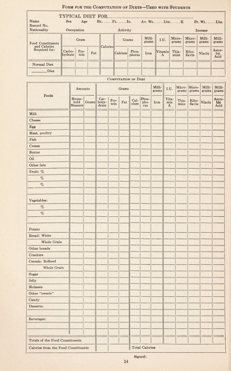 TYPICAL DIET FOR Name Sex Age Ht.Ft.In. Av. Wt.Lbs.K Pr. Wt.Lbs. Record No. Nationality Occupation Activity Income Food Constituents and Calories Required for: Gram Calories Grams Milli¬ grams I.U. Micro- grams Micro¬ grams • Milli¬ grams Milli¬ grams Carbo¬ hydrate Pro¬ tein Fat Calcium Phos¬ phorus Iron Vitamin A Thia¬ mine Ribo¬ flavin Niacin Ascor¬ bic Acid Normal Diet Diet Computation of Diet Foods Amounts Grams Milli¬ grams I.U. Micro¬ grams Micro¬ grams Milli¬ grams Milli¬ grams House¬ hold Measure Grams Car¬ bohy¬ drate Pro¬ tein Fat Cal¬ cium Phos¬ pho¬ rus Iron Vita¬ min A Thia¬ mine Ribo¬ flavin Niacin Ascor¬ bic Acid Milk Cheese Egg Meat, poultry Fish Cream Butter Oil Other fats Fruit: % % % Vegetables: % % Potato Bread: White Whole Grain Other breads Crackers Cereals: Refined Whole Grain Sugar Jelly Molasses Other “sweets” Candy Desserts: Beverages: Totals of the Food Constituents Calories from the Food Constituents Total Calories Signed: