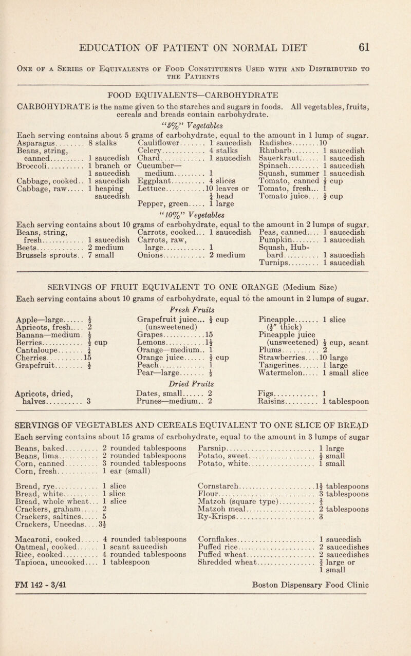 One of a Series of Equivalents of Food Constituents Used with and Distributed to the Patients FOOD EQUIVALENTS—CARBOHYDRATE CARBOHYDRATE is the name given to the starches and sugars in foods. All vegetables, fruits, cereals and breads contain carbohydrate. “5%” Vegetables Each serving contains about 5 grams of carbohydrate, equal to the amount in 1 lump of sugar. Asparagus. 8 stalks Cauliflower. 1 saucedish Radishes.10 Beans, string, Celery. 4 stalks Rhubarb. 1 saucedish canned. 1 saucedish Chard. 1 saucedish Sauerkraut. 1 saucedish Broccoli. 1 branch or Cucumber— Spinach. 1 saucedish 1 saucedish medium. 1 Squash, summer 1 saucedish Cabbage, cooked.. 1 saucedish Eggplant. 4 slices Tomato, canned | cup Cabbage, raw. 1 heaping Lettuce.10 leaves or Tomato, fresh... 1 saucedish \ head Tomato juice. .. | cup Pepper, green. 1 large “10%” Vegetables Each serving contains about 10 grams of carbohydrate, equal to the amount in 2 lumps of sugar. Beans, string, Carrots, cooked... 1 saucedish Peas, canned_ 1 saucedish fresh. 1 saucedish Carrots, raw, Pumpkin. 1 saucedish Beets. 2 medium large. 1 Squash, Hub- Brussels sprouts.. 7 small Onions. 2 medium bard. 1 saucedish Turnips. 1 saucedish SERVINGS OF FRUIT EQUIVALENT TO ONE ORANGE (Medium Size) Each serving contains about 10 grams of carbohydrate, equal to the amount in 2 lumps of sugar. Fresh Fruits Apple—large. Apricots, fresh... . Banana—medium. Berries. Cantaloupe. Cherries. Grapefruit. 1 2 . 2 1 2 h cup i 4 15 1 2 Grapefruit juice... \ cup (unsweetened) Grapes.15 Lemons.1| Orange—medium.. 1 Orange juice. \ cup Peach. 1 Pear—large. | Pineapple. (V thick) Pineapple juice (unsweetened) Plums. Strawberries.... Tangerines. Watermelon. 1 slice % cup, scant 2 10 large 1 large 1 small slice Dried Fruits Apricots, dried, halves. 3 Dates, small. 2 Prunes—medium.. 2 Figs. Raisins. 1 1 tablespoon SERVINGS OF VEGETABLES AND CEREALS EQUIVALENT TO ONE SLICE OF BREAD Each serving contains about 15 grams of carbohydrate, equal to the amount in 3 lumps of sugar Beans, baked. 2 rounded tablespoons Beans, lima. 2 rounded tablespoons Corn, canned. 3 rounded tablespoons Corn, fresh. 1 ear (small) Parsnip. 1 large Potato, sweet. ^ small Potato, white. 1 small Bread, rye. 1 slice Bread, white. 1 slice Bread, whole wheat... 1 slice Crackers, graham. 2 Crackers, saltines. 5 Crackers, Uneedas... . 3§ Cornstarch. Flour. Matzoh (square type) Matzoh meal. Ry-Krisps. H tablespoons 3 tablespoons 2 3 2 tablespoons 3 Macaroni, cooked. 4 rounded tablespoons Cornflakes... Oatmeal, cooked. 1 scant saucedish Puffed rice... Rice, cooked. 4 rounded tablespoons Puffed wheat Tapioca, uncooked.... 1 tablespoon Shredded wheat 1 saucedish 2 saucedishes 2 saucedishes f large or 1 small FM 142 - 3/41 Boston Dispensary Food Clinic