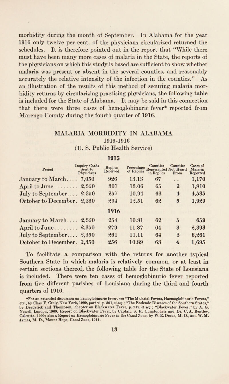 morbidity during the month of September. In Alabama for the year 1916 only twelve per cent, of the physicians circularized returned the schedules. It is therefore pointed out in the report that “While there must have been many more cases of malaria in the State, the reports of the physicians on which this study is based are sufficient to show whether malaria was present or absent in the several counties, and reasonably accurately the relative intensity of the infection in the counties.” As an illustration of the results of this method of securing malaria mor¬ bidity returns by circularizing practising physicians, the following table is included for the State of Alabama. It may be said in this connection that there were three cases of hemoglobinuric fever* reported from Marengo County during the fourth quarter of 1916. MALARIA MORBIDITY IN ALABAMA 1915-1916 (U. S. Public Health Service) 1915 Inquiry Cards Period Se nt to Physicians Replies Received Percentage of Replies Counties Counties Represented Not Heard in Replies From Cases of Malaria Reported January to March... . 7,050 926 13.13 67 • • 1,170 April to June. 2,350 307 13.06 65 2 1,810 July to September... . 2,350 257 10.94 63 4 4,535 October to December. 2,350 294 12.51 62 5 1,929 1916 January to March... . 2,350 254 10.81 62 5 659 April to June.... 2,350 279 11.87 64 3 2,393 July to September.... 2,350 261 11.11 64 3 6,261 October to December. 2,350 256 10.89 63 4 1,695 To facilitate a comparison with the returns for another typical Southern State in which malaria is relatively common, or at least in certain sections thereof, the following table for the State of Louisiana is included. There were ten cases of hemoglobinuric fever reported from five different parishes of Louisiana during the third and fourth quarters of 1916. ♦For an extended discussion on hemoglobinuric fever, see “The Malarial Fevers, Haemoglobinuric Fevers,” etc., by Chas. F. Craig, New York, 1909, part vi, p. 391, et seq.; “The Endemic Diseases of the Southern States,” by Deaderick and Thompson, chapter on Blackwater Fever, p. 219, et seq.; “Blackwater Fever,” by A. G. Newell, London, 1909; Report on Blackwater Fever, by Captain S. R. Christophers and Dr. C. A. Bentley, Calcutta, 1909; also a Report on Hemoglobinuric Fever in the Canal Zone, by W. E. Deeks, M. D., and W. M. James, M. D., Mount Hope, Canal Zone, 1911.