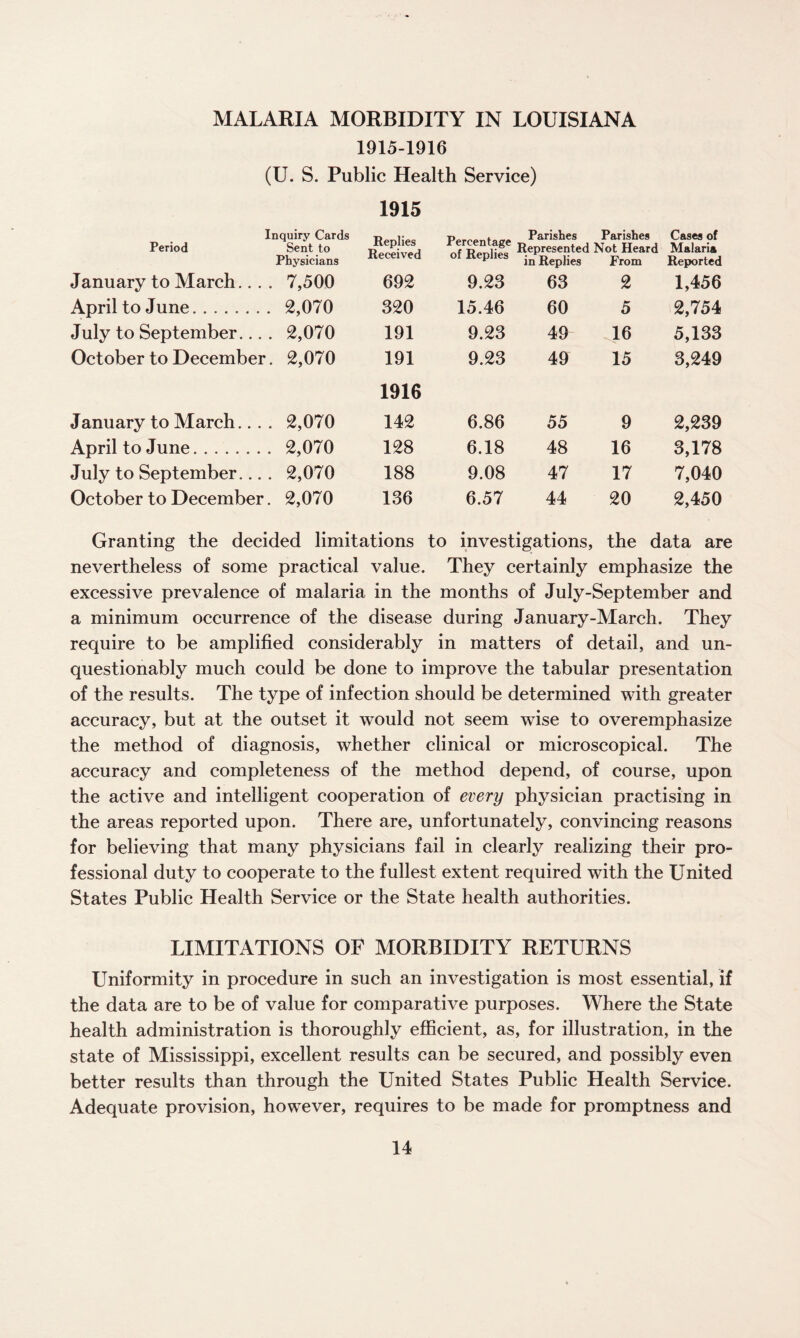 MALARIA MORBIDITY IN LOUISIANA 1915-1916 (U. S. Public Health Service) 1915 Inquiry Cards Period Sent to Physicians Replies Received Percentage of Replies Parishes Parishes Represented Not Heard in Replies From Cases of Malaria Reported January to March... . 7,500 692 9.23 63 2 1,456 April to June. 2,070 320 15.46 60 5 2,754 July to September... . 2,070 191 9.23 49 16 5,133 October to December. 2,070 191 9.23 49 15 3,249 1916 January to March.. . . 2,070 142 6.86 55 9 2,239 April to June........ 2,070 128 6.18 48 16 3,178 July to September... . 2,070 188 9.08 47 17 7,040 October to December. 2,070 136 6.57 44 20 2,450 Granting the decided limitations to investigations, the data are nevertheless of some practical value. They certainly emphasize the excessive prevalence of malaria in the months of July-September and a minimum occurrence of the disease during January-March. They require to be amplified considerably in matters of detail, and un¬ questionably much could be done to improve the tabular presentation of the results. The type of infection should be determined with greater accuracy, but at the outset it would not seem wise to overemphasize the method of diagnosis, whether clinical or microscopical. The accuracy and completeness of the method depend, of course, upon the active and intelligent cooperation of every physician practising in the areas reported upon. There are, unfortunately, convincing reasons for believing that many physicians fail in clearly realizing their pro¬ fessional duty to cooperate to the fullest extent required with the United States Public Health Service or the State health authorities. LIMITATIONS OP MORBIDITY RETURNS Uniformity in procedure in such an investigation is most essential, if the data are to be of value for comparative purposes. Where the State health administration is thoroughly efficient, as, for illustration, in the state of Mississippi, excellent results can be secured, and possibly even better results than through the United States Public Health Service. Adequate provision, however, requires to be made for promptness and