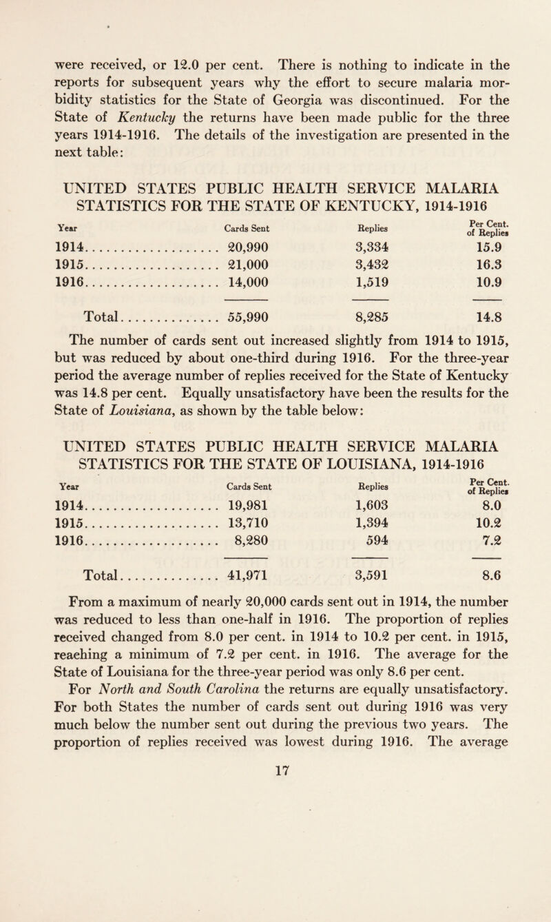 were received, or 12.0 per cent. There is nothing to indicate in the reports for subsequent years why the effort to secure malaria mor¬ bidity statistics for the State of Georgia was discontinued. For the State of Kentucky the returns have been made public for the three years 1914-1916. The details of the investigation are presented in the next table: UNITED STATES PUBLIC HEALTH SERVICE MALARIA STATISTICS FOR THE STATE OF KENTUCKY, 1914-1916 Year Cards Sent Replies of Replies 1914 . 20,990 3,334 15.9 1915 . 21,000 3,432 16.3 1916 . 14,000 1,519 10.9 Total. 55,990 8,285 14.8 The number of cards sent out increased slightly from 1914 to 1915, but was reduced by about one-third during 1916. For the three-year period the average number of replies received for the State of Kentucky was 14.8 per cent. Equally unsatisfactory have been the results for the State of Louisiana, as shown by the table below: UNITED STATES PUBLIC HEALTH SERVICE MALARIA STATISTICS FOR THE STATE OF LOUISIANA, 1914-1916 Year Cards Sent Replies Per Cent, of Replies 1914. .. 19,981 1,603 8.0 1915. . 13,710 1,394 10.2 1916. . 8,280 594 7.2 Total. . 41,971 3,591 8.6 From a maximum of nearly 20,000 cards sent out in 1914, the number was reduced to less than one-half in 1916. The proportion of replies received changed from 8.0 per cent, in 1914 to 10.2 per cent, in 1915, reaching a minimum of 7.2 per cent, in 1916. The average for the State of Louisiana for the three-year period was only 8.6 per cent. For North and South Carolina the returns are equally unsatisfactory. For both States the number of cards sent out during 1916 was very much below the number sent out during the previous two years. The proportion of replies received was lowest during 1916. The average