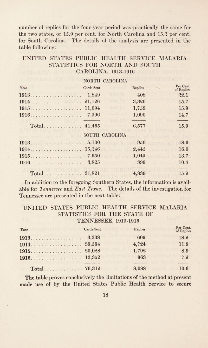 number of replies for the four-year period was practically the same for the two states, or 15.9 per cent, for North Carolina and 15.2 per cent, for South Carolina. The details of the analysis are presented in the table following: UNITED STATES PUBLIC HEALTH SERVICE MALARIA STATISTICS FOR NORTH AND SOUTH CAROLINA, 1913-1916 NORTH CAROLINA Year Cards Sent Replies Per Cent, of Replies 1913. . 1,849 408 22.1 1914. . 21,126 3,320 15.7 1915. ............ 11,094 1,759 15.9 1916....... . 7,396 1,090 14.7 Total. . . 41,465 6,577 15.9 SOUTH CAROLINA 1913.. . 5,100 950 18.6 1914... ... 15,246 2,445 16.0 1915. . 7,650 1,045 13.7 1916. . 3,825 399 10.4 Total. . . 31,821 4,839 15.2 In addition to the foregoing Southern States, the information is avail- able for Tennessee and East Texas. The details of the investigation for Tennessee are presented in the next table: UNITED STATES PUBLIC HEALTH SERVICE MALARIA STATISTICS FOR THE STATE OF TENNESSEE, 1913-1916 Year Cards Sent Replies Per Cent, of Replies 1913....... .. 3,338 609 18.2 1914....... .. 39,594 4,724 11.9 1915. .. . 20,028 1,792 8.9 1916... ... .. 13,352 963 7.2 Total. . . . . . .. 76,312 8,088 10.6 The table proves conclusively the limitations of the method at present made use of by the United States Public Health Service to secure
