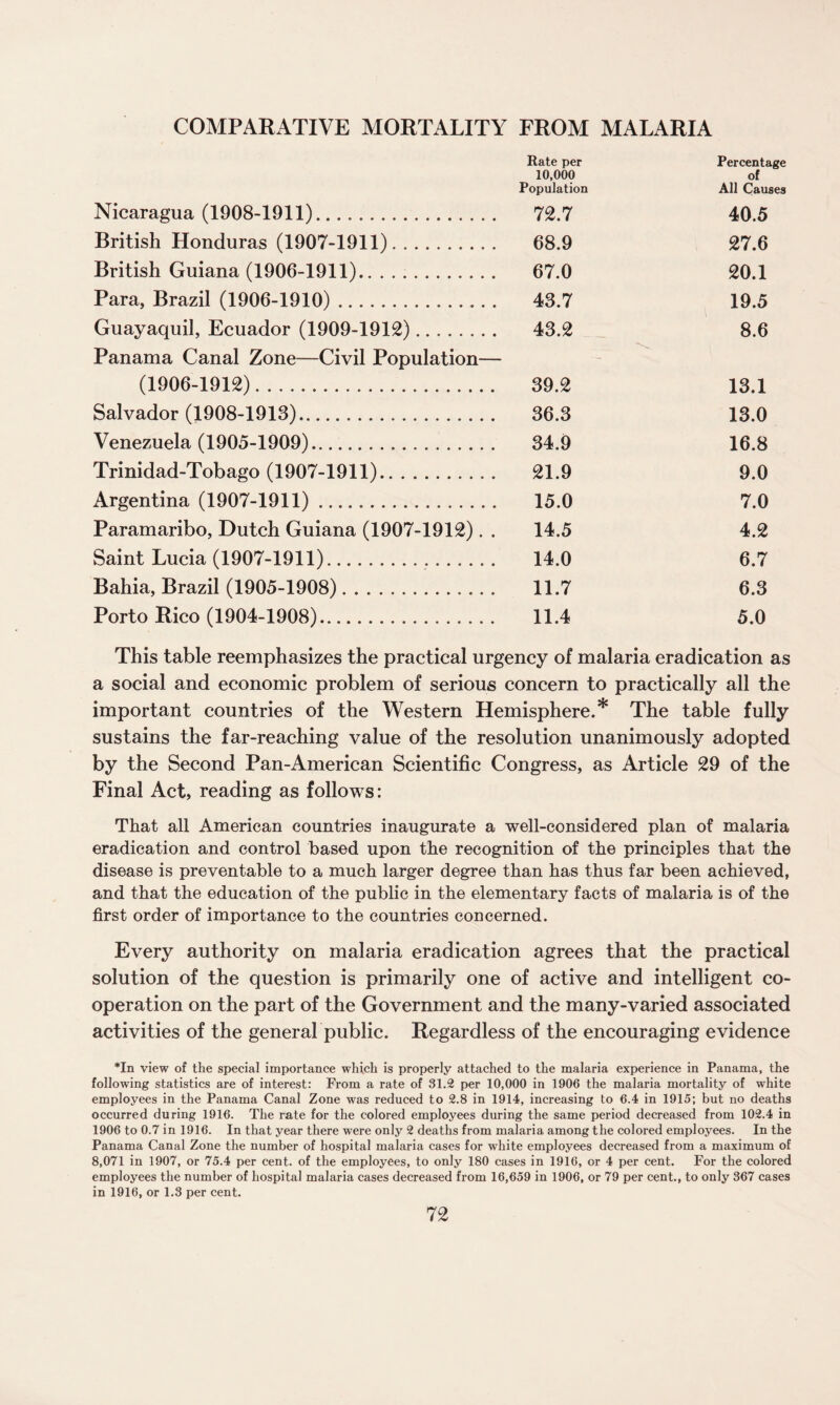 COMPARATIVE MORTALITY FROM MALARIA Nicaragua (1908-1911). Rate per 10,000 Population 72.7 Percentage of All Causes 40.5 British Honduras (1907-1911). 68.9 27.6 British Guiana (1906-1911). 67.0 20.1 Para, Brazil (1906-1910)... 43.7 19.5 Guayaquil, Ecuador (1909-1912). 43.2 8.6 Panama Canal Zone—Civil Population— (1906-1912). 39.2 13.1 Salvador (1908-1913). 36.3 13.0 Venezuela (1905-1909). 34.9 16.8 Trinidad-Tobago (1907-1911).. . 21.9 9.0 Argentina (1907-1911). 15.0 7.0 Paramaribo, Dutch Guiana (1907-1912). . 14.5 4.2 Saint Lucia (1907-1911). 14.0 6.7 Bahia, Brazil (1905-1908)... . 11.7 6.3 Porto Rico (1904-1908). 11.4 5.0 This table reemphasizes the practical urgency of malaria eradication as a social and economic problem of serious concern to practically all the important countries of the Western Hemisphere.* The table fully sustains the far-reaching value of the resolution unanimously adopted by the Second Pan-American Scientific Congress, as Article 29 of the Final Act, reading as follows: That all American countries inaugurate a well-considered plan of malaria eradication and control based upon the recognition of the principles that the disease is preventable to a much larger degree than has thus far been achieved, and that the education of the public in the elementary facts of malaria is of the first order of importance to the countries concerned. Every authority on malaria eradication agrees that the practical solution of the question is primarily one of active and intelligent co¬ operation on the part of the Government and the many-varied associated activities of the general public. Regardless of the encouraging evidence *111 view of the special importance which is properly attached to the malaria experience in Panama, the following statistics are of interest: From a rate of 31.2 per 10,000 in 1906 the malaria mortality of white employees in the Panama Canal Zone was reduced to 2.8 in 1914, increasing to 6.4 in 1915; but no deaths occurred during 1916. The rate for the colored employees during the same period decreased from 102.4 in 1906 to 0.7 in 1916. In that year there were only 2 deaths from malaria among the colored employees. In the Panama Canal Zone the number of hospital malaria cases for white employees decreased from a maximum of 8,071 in 1907, or 75.4 per cent, of the employees, to only 180 cases in 1916, or 4 per cent. For the colored employees the number of hospital malaria cases decreased from 16,659 in 1906, or 79 per cent., to only 367 cases in 1916, or 1.3 per cent.