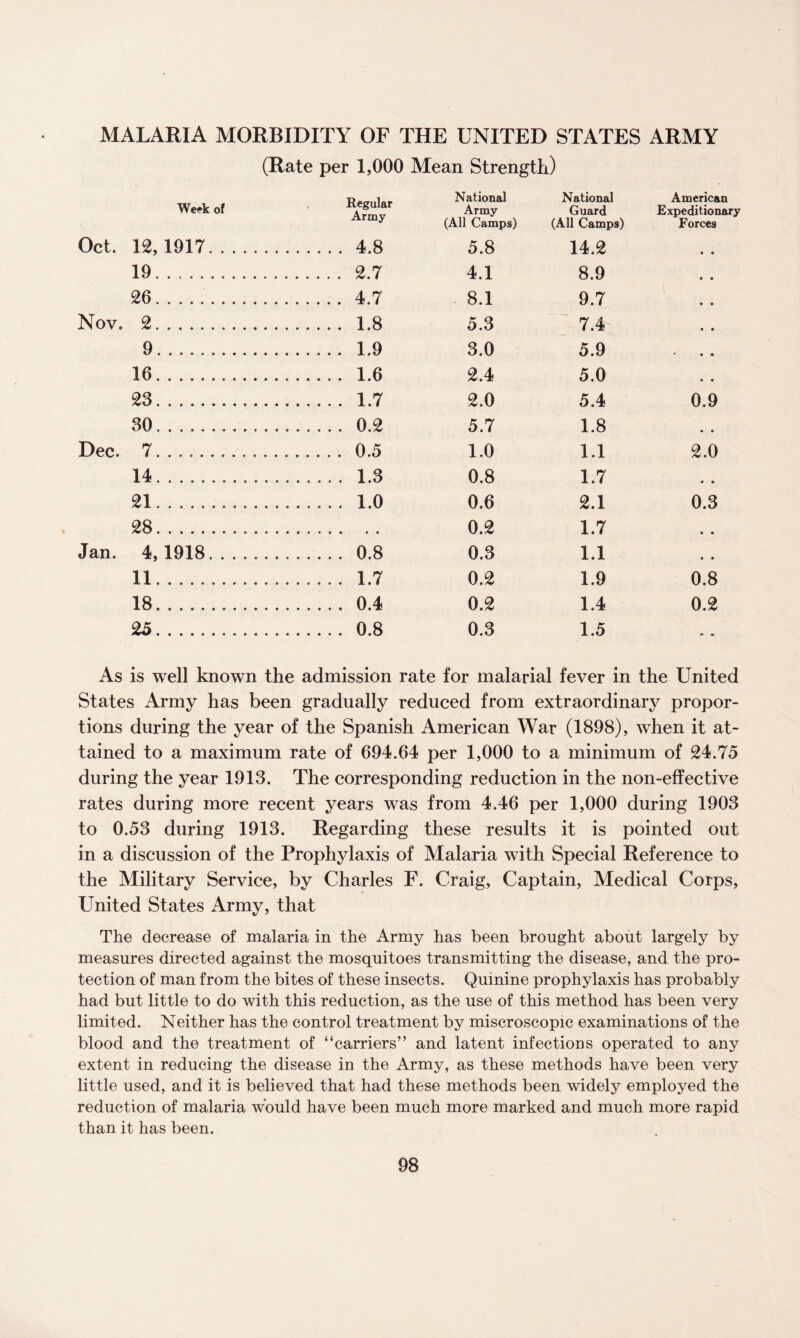 MALARIA MORBIDITY OF THE UNITED STATES ARMY (Rate per 1,000 Mean Strength) Week of Regular Army National Army (All Camps) National Guard (All Camps) American Expeditionary Forces Oct. 12,1917. . 4.8 5.8 14.2 • • 19. . .. . 2.7 4.1 8.9 • • 26. . 4.7 8.1 9.7 • • Nov. 2. . 1.8 5.3 7.4 • • 9. . 1.9 3.0 5.9 • • • 16.. . 1.6 2.4 5.0 • * 23. . 1.7 2.0 5.4 0.9 30. . 0.2 5.7 1.8 , # Dec. 7. . 0.5 1.0 1.1 2.0 14. . 1.3 0.8 1.7 • • 21_........ .. 1.0 0.6 2.1 0.3 28. 0.2 1.7 • • Jan. 4,1918....... . 0.8 0.3 1.1 • • 11. ...... 1.7 0.2 1.9 0.8 18. . 0.4 0.2 1.4 0.2 25. . 0.8 0.3 1.5 As is well known the admission rate for malarial fever in the United States Army has been gradually reduced from extraordinary propor¬ tions during the year of the Spanish American War (1898), when it at¬ tained to a maximum rate of 694.64 per 1,000 to a minimum of 24.75 during the year 1913. The corresponding reduction in the non-effective rates during more recent years was from 4.46 per 1,000 during 1903 to 0.53 during 1913. Regarding these results it is pointed out in a discussion of the Prophylaxis of Malaria with Special Reference to the Military Service, by Charles F. Craig, Captain, Medical Corps, United States Army, that The decrease of malaria in the Army has been brought about largely by measures directed against the mosquitoes transmitting the disease, and the pro¬ tection of man from the bites of these insects. Quinine prophylaxis has probably had but little to do with this reduction, as the use of this method has been very limited. Neither has the control treatment by miscroscopic examinations of the blood and the treatment of “carriers” and latent infections operated to any extent in reducing the disease in the Army, as these methods have been very little used, and it is believed that had these methods been widely employed the reduction of malaria would have been much more marked and much more rapid than it has been.