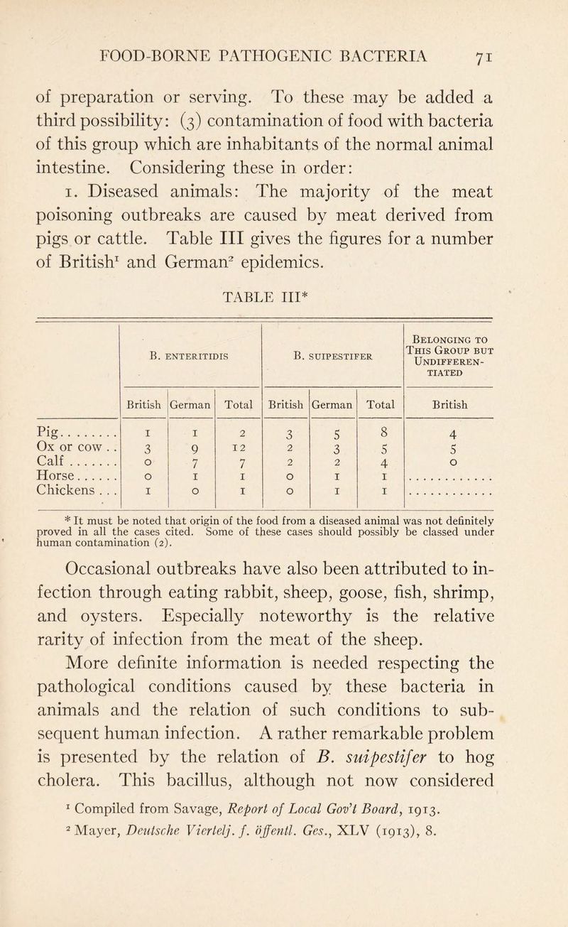 of preparation or serving. To these may be added a third possibility: (3) contamination of food with bacteria of this group which are inhabitants of the normal animal intestine. Considering these in order: 1. Diseased animals: The majority of the meat poisoning outbreaks are caused by meat derived from pigs or cattle. Table III gives the figures for a number of British1 and German2 epidemics. TABLE III* B. ENTERITIDIS B. SUIPESTIFER Belonging to This Group but Undifferen¬ tiated British German Total British German Total British Pig. I I 2 3 5 8 4 Ox or cow . . 3 9 12 2 3 5 S Calf. 0 7 7 2 2 4 0 Horse. 0 1 1 0 1 1 Chickens . . . I 0 1 0 1 1 * It must be noted that origin of the food from a diseased animal was not definitely proved in all the cases cited. Some of these cases should possibly be classed under human contamination (2). Occasional outbreaks have also been attributed to in¬ fection through eating rabbit, sheep, goose, fish, shrimp, and oysters. Especially noteworthy is the relative rarity of infection from the meat of the sheep. More definite information is needed respecting the pathological conditions caused by these bacteria in animals and the relation of such conditions to sub¬ sequent human infection. A rather remarkable problem is presented by the relation of B. suipestifer to hog cholera. This bacillus, although not now considered 1 Compiled from Savage, Report of Local Gov't Board, 1913. 2 Mayer, Deutsche Viertelj. f. offentl. Ges., XLV (1913), 8.