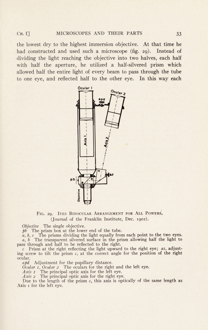 the lowest dry to the highest immersion objective. At that time he had constructed and used such a microscope (fig. 29). Instead of dividing the light reaching the objective into two halves, each half with half the aperture, he utilized a half-silvered prism which allowed half the entire light of every beam to pass through the tube to one eye, and reflected half to the other eye. In this way each Ocular I Fig. 29. Ives Binocular Arrangement for All Powers. (Journal of the Franklin Institute, Dec. 1902). Objective The single objective. pb The prism box at the lower end of the tube. a, b, c The prisms dividing the light equally from each point to the two eyes. a, b The transparent silvered surface in the prism allowing half the light to pass through and half to be reflected to the right. c Prism at the right reflecting the light upward to the right eye; as, adjust- ing screw to tilt the prism c, at the correct angle for the position of the right ocular. apd Adjustment for the pupillary distance. Ocular I, Ocular 2 The oculars for the right and the left eye. Axis I The principal optic axis for the left eye. Axis 2 The principal optic axis for the right eye. Due to the length of the prism c, this axis is optically of the same length as Axis I for the left eye.