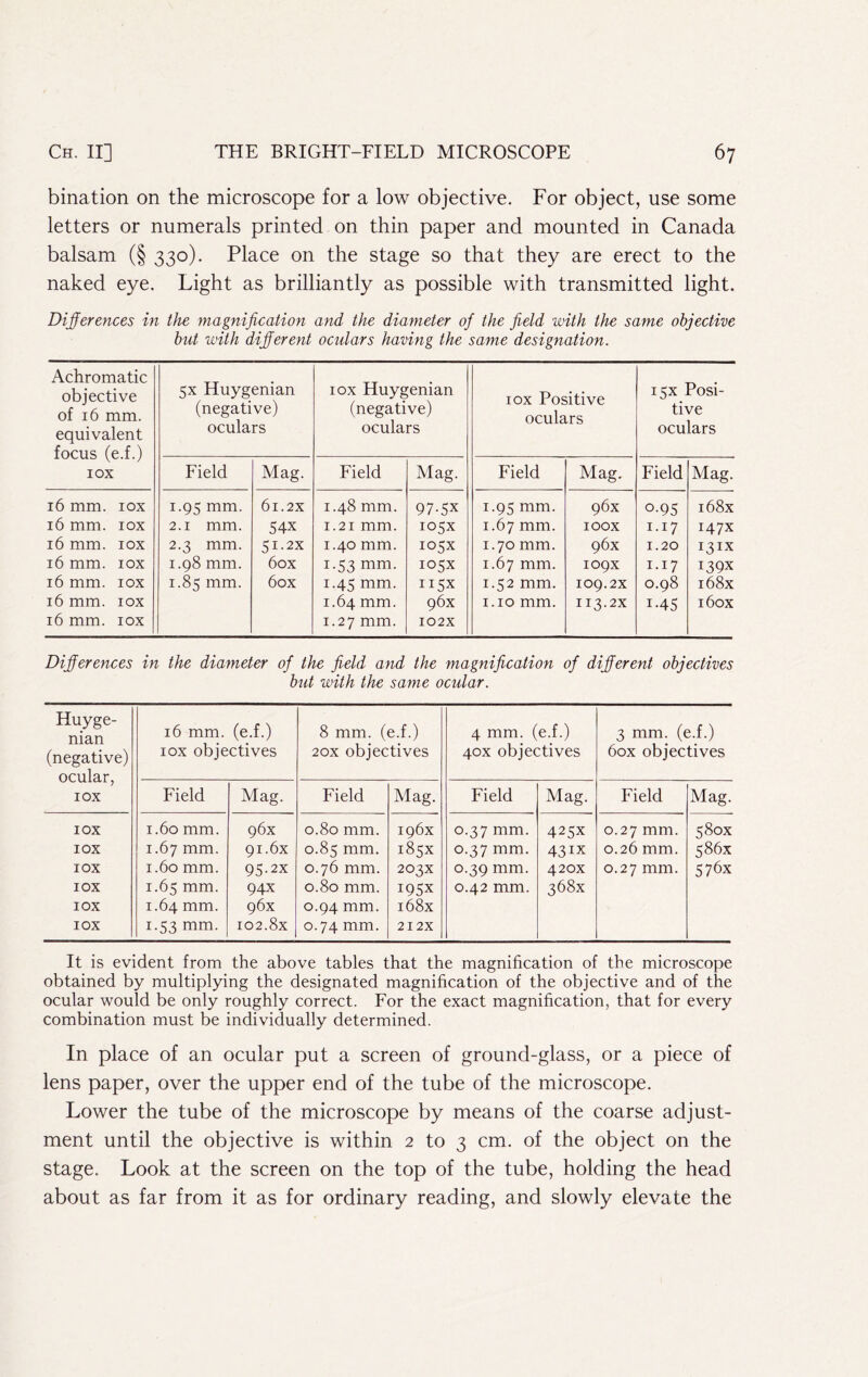 bination on the microscope for a low objective. For object, use some letters or numerals printed on thin paper and mounted in Canada balsam (§ 330). Place on the stage so that they are erect to the naked eye. Light as brilliantly as possible with transmitted light. Differences in the magnification and the diameter of the field with the same objective but with different octdars having the same designation. Achromatic objective of 16 mm. equivalent focus (e.f.) I ox 5x Huygenian (negative) oculars I OX Huygenian (negative) oculars I OX Positive oculars 15x Posi- tive oculars Field Mag. Field Mag. Field Mag. Field Mag. 16 mm. lox 1.95 mm. 61.2X 1.48 mm. 97-5X 1.95 mm. 96X 0-95 i68x 16 mm. lox 2.1 mm. 54X 1.21 mm. 105X 1.67 mm. lOOX 1.17 147X 16 mm. lox 2.3 mm. 51.2X 1.40 mm. 105X 1.70 mm. g6x 1.20 131X 16 mm. lox 1.98 mm. 6OX 1.53 mm. 105X 1.67 mm. logx 1.17 139X 16 mm. lox 1.85 mm. 6OX 1.45 mm. 115X 1.52 mm. 109.2X 0.98 i68x 16 mm. lox 1.64 mm. 96X 1.10 mm. 113.2X 1-45 I box 16 mm. lox 1.27 mm. I02X Differences in the diameter of the field and the magnification of different objectives but with the same ocular. Huyge- nian (negative) oriila r 16 mm. (e.f.) I ox objectives 8 mm. (e.f.) 20X objectives 4 mm. (e.f.) 40X objectives 3 mm. (e.f.) box objectives I OX Field Mag. Field Mag. Field Mag. Field Mag. I OX 1.60 mm. 96X 0.80 mm. 196X 0.37 mm. 425X 0.27 mm. 580X I OX 1.67 mm. 91.6x 0.85 mm. 185X 0.37 mm. 431X 0.2b mm. 58bx I OX 1.60 mm. 95.2X 0.76 mm. 203X 0.39 mm. 420X 0.27 mm. 57bx I OX 1.65 mm. 94X 0.80 mm. 195X 0.42 mm. 368X I OX 1.64 mm. 96X 0.94 mm. i68x I OX 1.53 mm. 102.8x 0.74 mm. 2I2X It is evident from the above tables that the magnification of the microscope obtained by multiplying the designated magnification of the objective and of the ocular would be only roughly correct. For the exact magnification, that for every combination must be individually determined. In place of an ocular put a screen of ground-glass, or a piece of lens paper, over the upper end of the tube of the microscope. Lower the tube of the microscope by means of the coarse adjust- ment until the objective is within 2 to 3 cm. of the object on the stage. Look at the screen on the top of the tube, holding the head about as far from it as for ordinary reading, and slowly elevate the