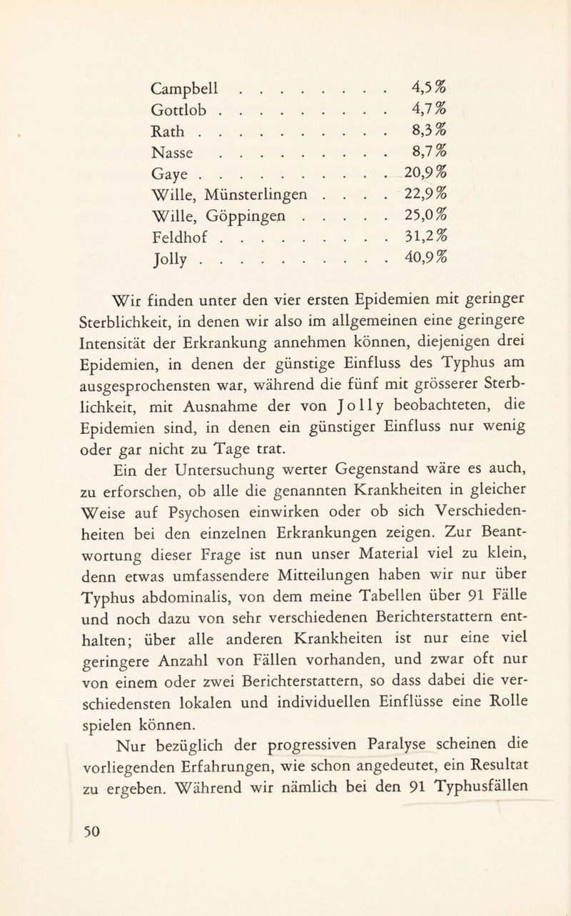 Campbell.4,5 % Gottlob.4,7 % Rath.8,3 % Nasse.8,7% Gaye.20,9% Wille, Münsterlingen .... 22,9% Wille, Göppingen.25,0% Feldhof.31,2% Jolly.40,9% Wir finden unter den vier ersten Epidemien mit geringer Sterblichkeit, in denen wir also im allgemeinen eine geringere Intensität der Erkrankung annehmen können, diejenigen drei Epidemien, in denen der günstige Einfluss des Typhus am ausgesprochensten war, während die fünf mit grösserer Sterb¬ lichkeit, mit Ausnahme der von Jolly beobachteten, die Epidemien sind, in denen ein günstiger Einfluss nur wenig oder gar nicht zu Tage trat. Ein der Untersuchung werter Gegenstand wäre es auch, zu erforschen, ob alle die genannten Krankheiten in gleicher Weise auf Psychosen einwirken oder ob sich Verschieden¬ heiten bei den einzelnen Erkrankungen zeigen. Zur Beant¬ wortung dieser Frage ist nun unser Material viel zu klein, denn etwas umfassendere Mitteilungen haben wir nur über Typhus abdominalis, von dem meine Tabellen über 91 Fälle und noch dazu von sehr verschiedenen Berichterstattern ent¬ halten; über alle anderen Krankheiten ist nur eine viel geringere Anzahl von Fällen vorhanden, und zwar oft nur von einem oder zwei Berichterstattern, so dass dabei die ver¬ schiedensten lokalen und individuellen Einflüsse eine Rolle spielen können. Nur bezüglich der progressiven Paralyse scheinen die vorliegenden Erfahrungen, wie schon angedeutet, ein Resultat zu ergeben. Während wir nämlich bei den 91 Typhusfällen